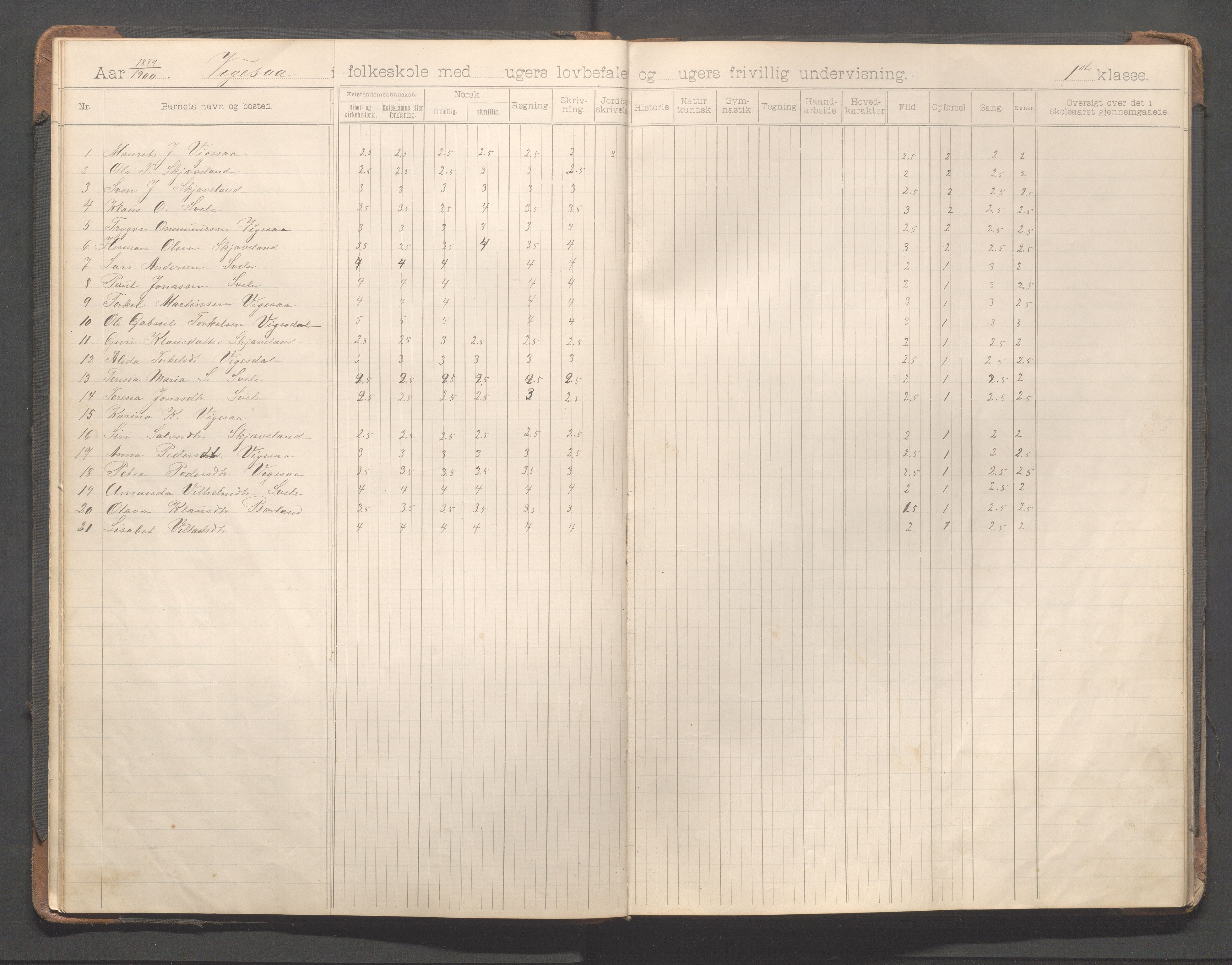 Bjerkreim kommune - Vikeså skule, IKAR/K-101548/H/L0001: Skuleprotokoll - Egeland, 1896-1918, p. 18