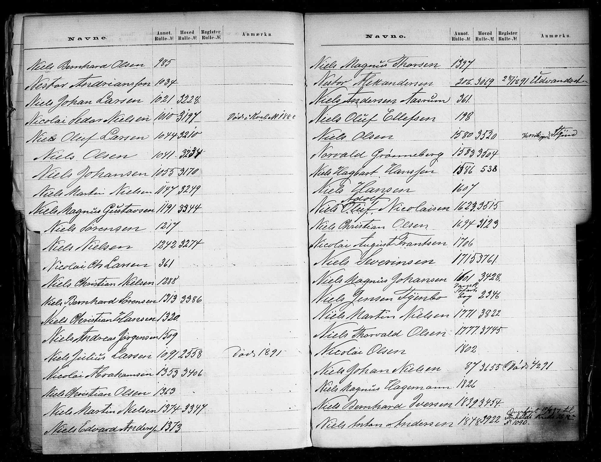Larvik innrulleringskontor, SAKO/A-787/G/Ga/L0001: Registre til annotasjon- og hovedruller, 1868-1948, p. 78