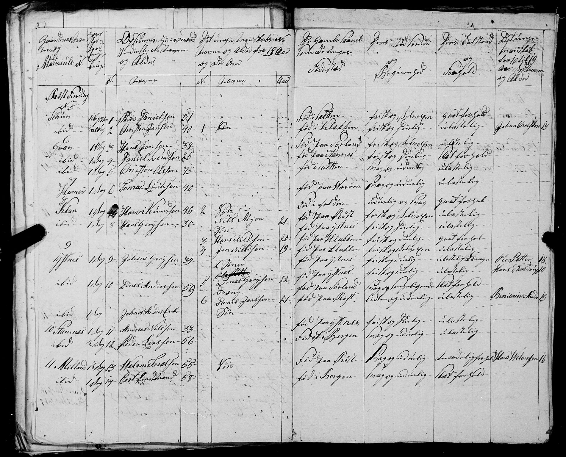 Fylkesmannen i Nordland, AV/SAT-A-0499/1.1/R/Ra/L0027: --, 1806-1836, p. 25