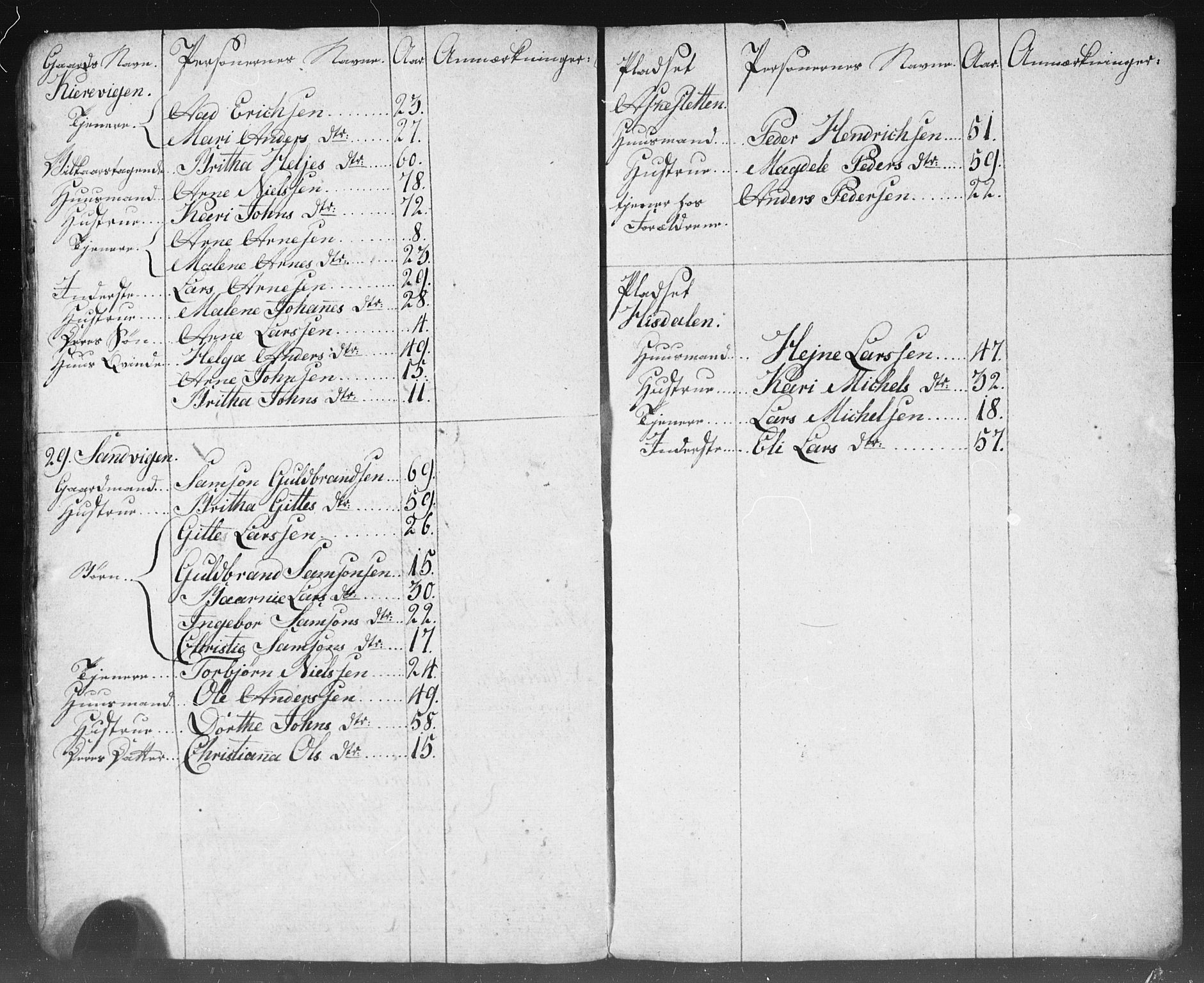 , 1825 Census for Strandebarm parish, 1825, p. 86