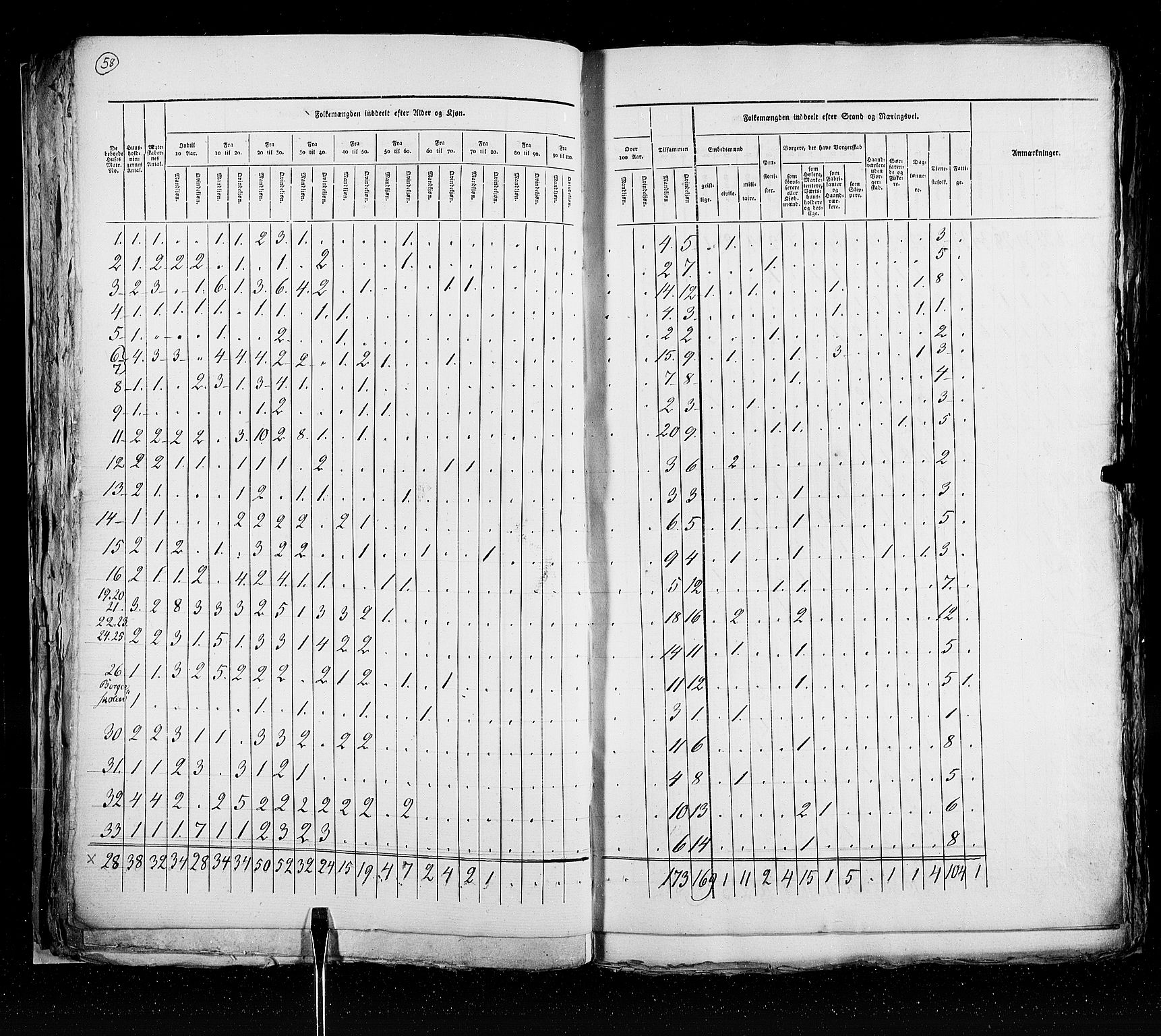 RA, Census 1825, vol. 20: Fredrikshald-Kragerø, 1825, p. 58