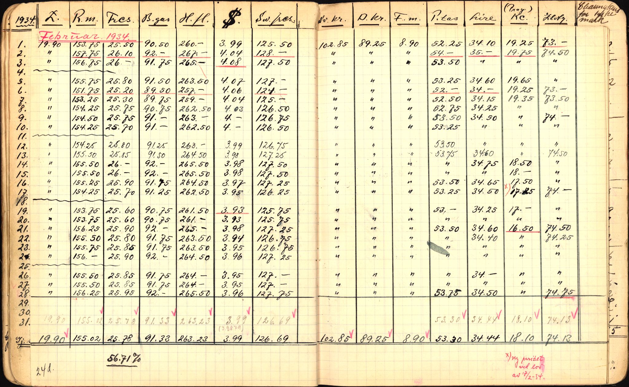 Norges Bank, Statistisk avdeling, AV/RA-S-4063/D/L0171: Sakarkiv, 1925-1953, p. 137