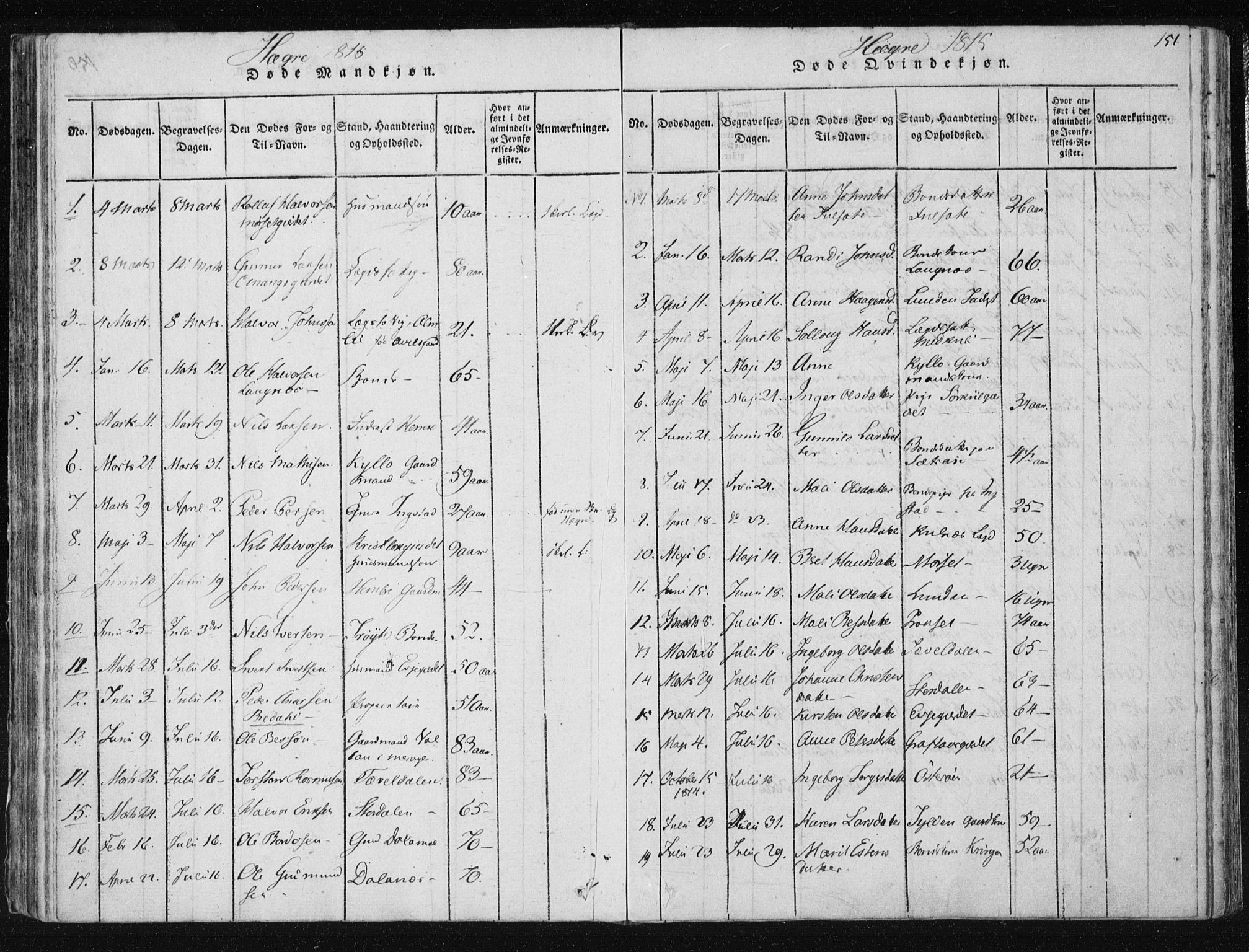 Ministerialprotokoller, klokkerbøker og fødselsregistre - Nord-Trøndelag, SAT/A-1458/709/L0061: Parish register (official) no. 709A08 /4, 1815-1819, p. 151