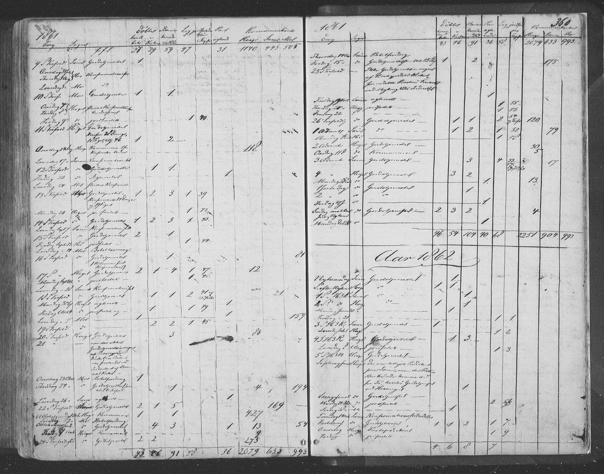 Hosanger sokneprestembete, SAB/A-75801/H/Haa: Parish register (official) no. A 8, 1849-1863, p. 360
