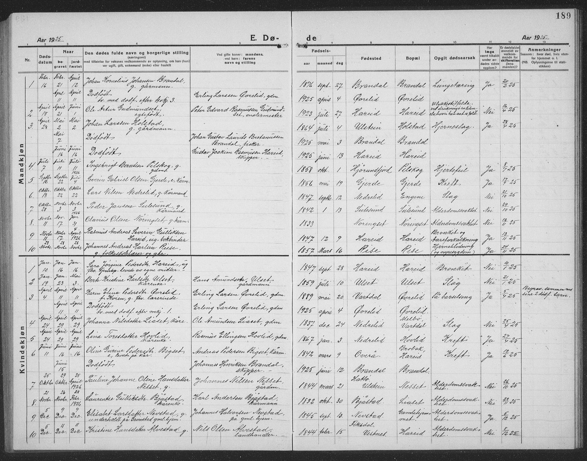 Ministerialprotokoller, klokkerbøker og fødselsregistre - Møre og Romsdal, AV/SAT-A-1454/510/L0127: Parish register (copy) no. 510C04, 1923-1939, p. 189