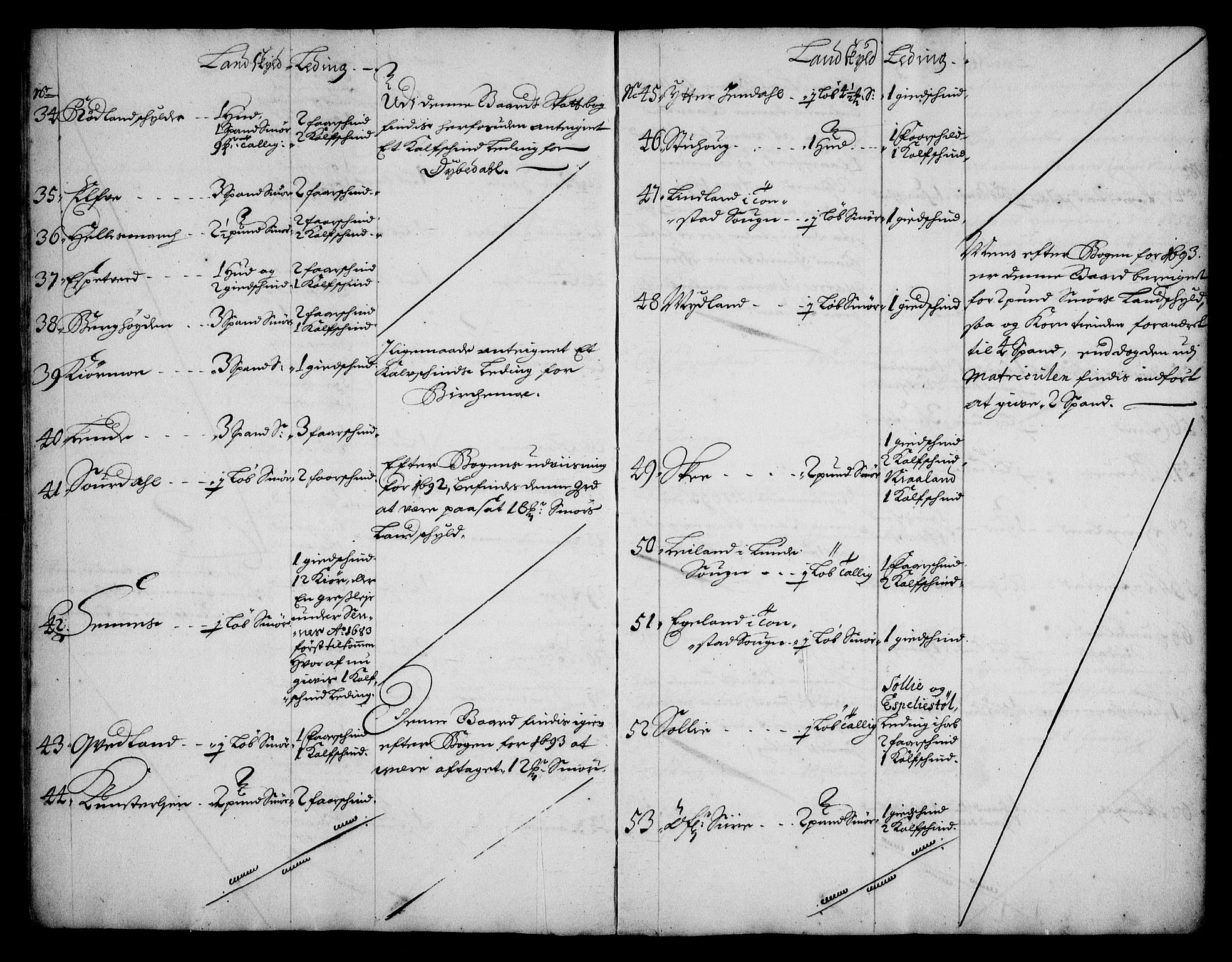 Rentekammeret inntil 1814, Realistisk ordnet avdeling, AV/RA-EA-4070/N/Na/L0005/0003: [XI j]: Forskjellige jordebøker fra 1600-tallet: / Gårdmanntall for Jæren og Dalane fogderi, 1684