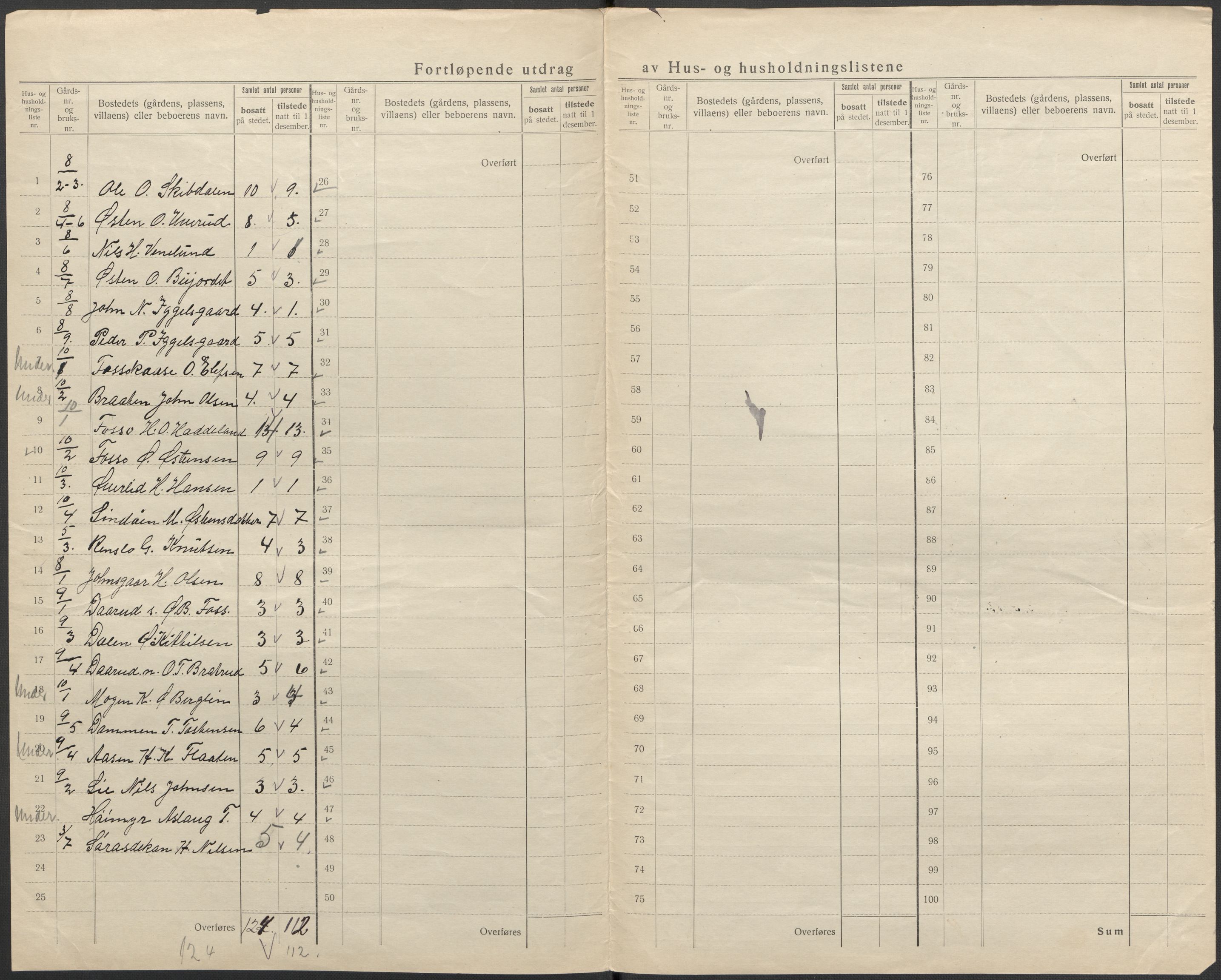 SAKO, 1920 census for Hovin, 1920, p. 12