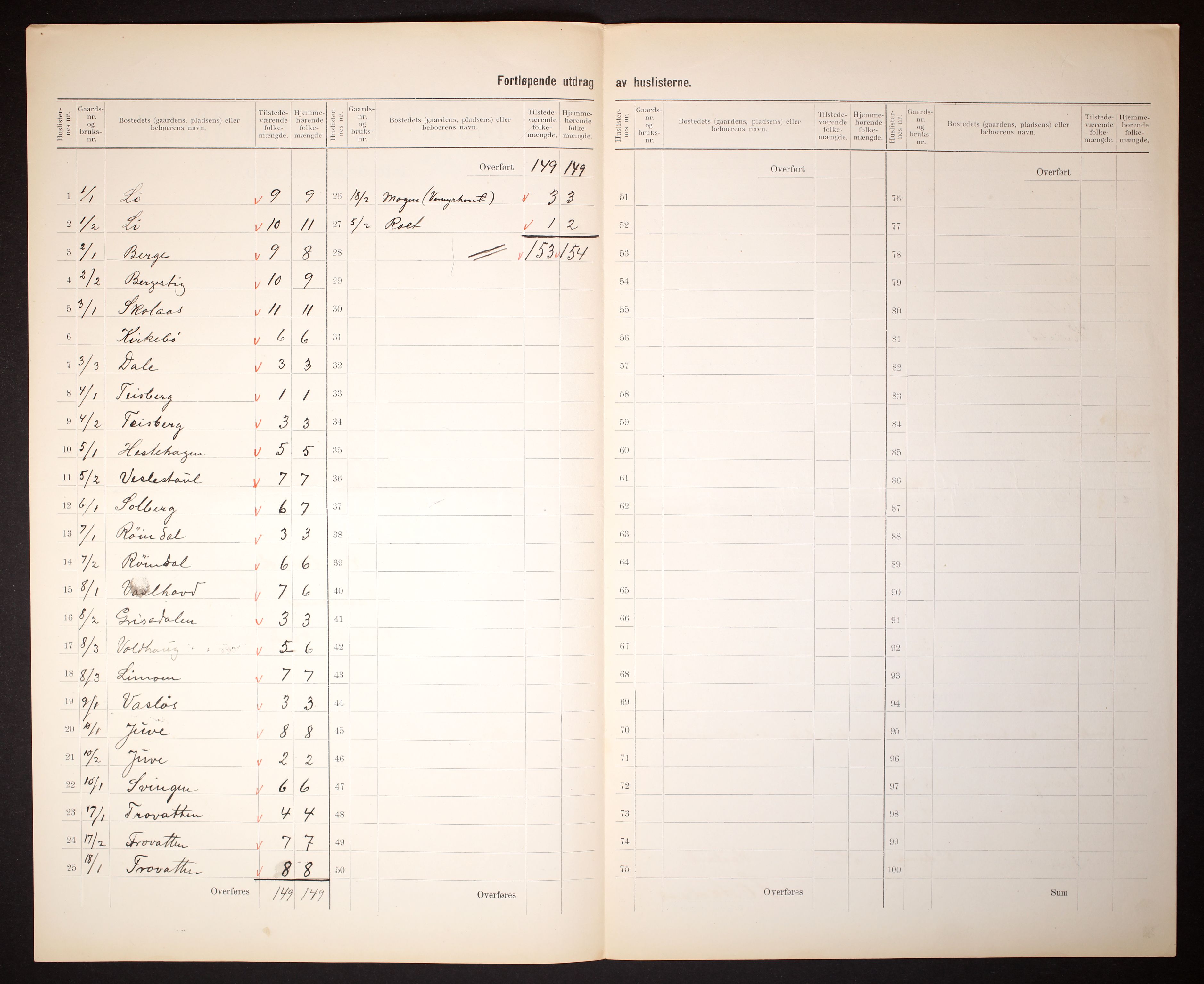 RA, 1910 census for Rauland, 1910, p. 35