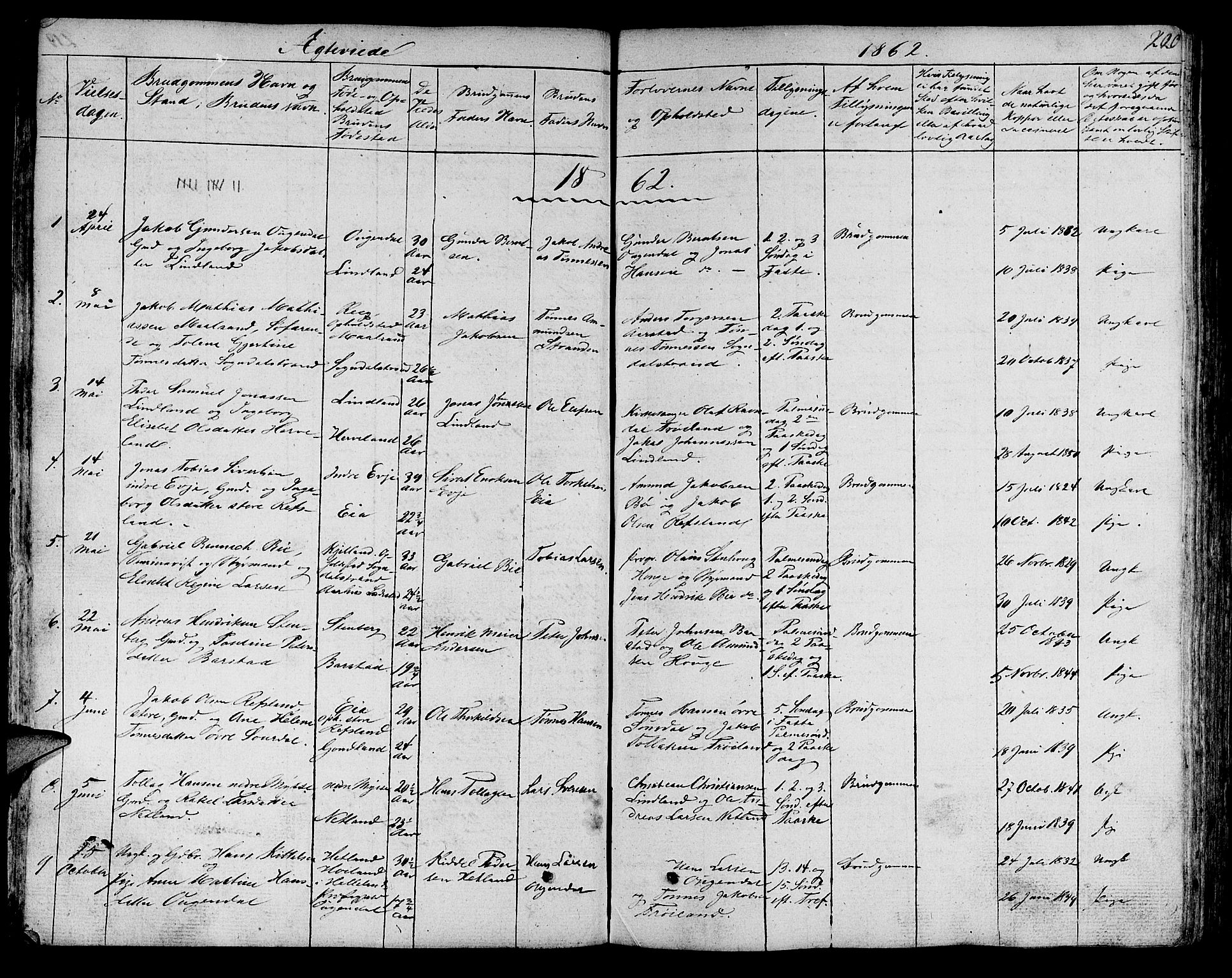Sokndal sokneprestkontor, SAST/A-101808: Parish register (copy) no. B 2, 1849-1865, p. 220