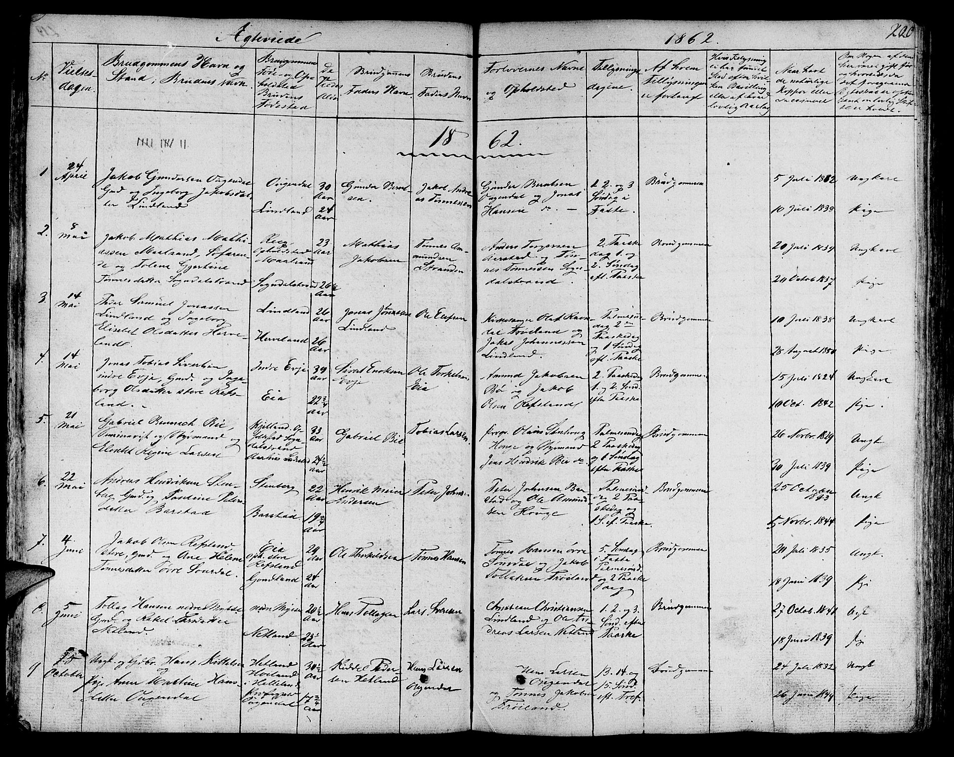 Sokndal sokneprestkontor, AV/SAST-A-101808: Parish register (copy) no. B 2, 1849-1865, p. 220