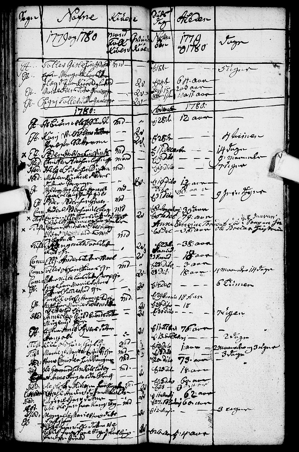 Sandsvær kirkebøker, SAKO/A-244/G/Ga/L0001: Parish register (copy) no. I 1, 1775-1786