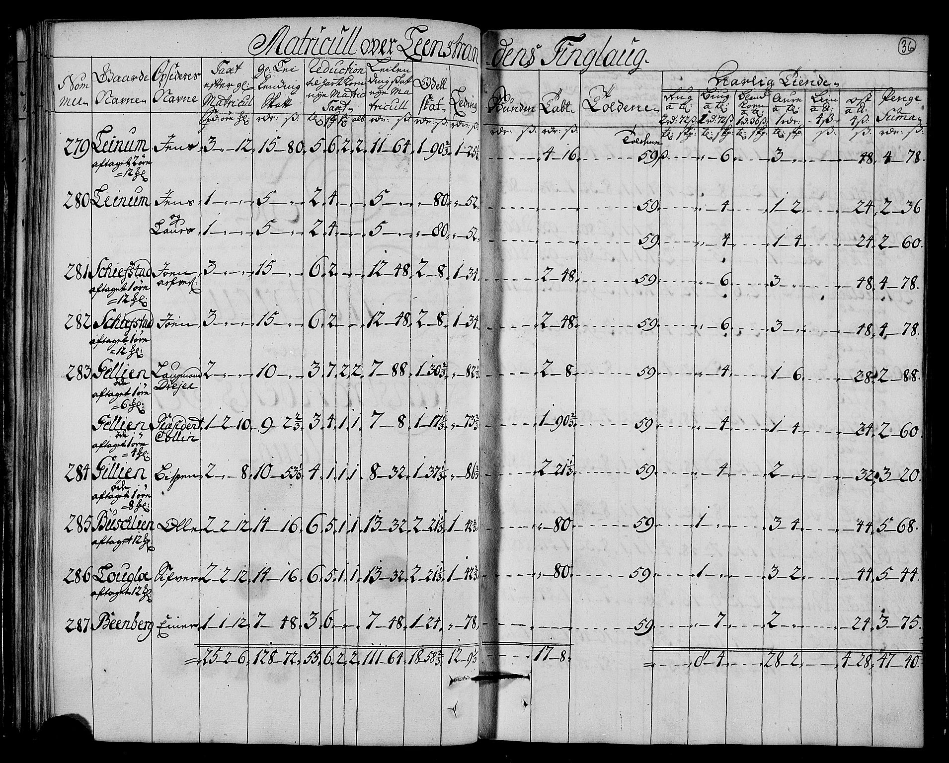 Rentekammeret inntil 1814, Realistisk ordnet avdeling, RA/EA-4070/N/Nb/Nbf/L0161: Strinda og Selbu matrikkelprotokoll, 1723, p. 38