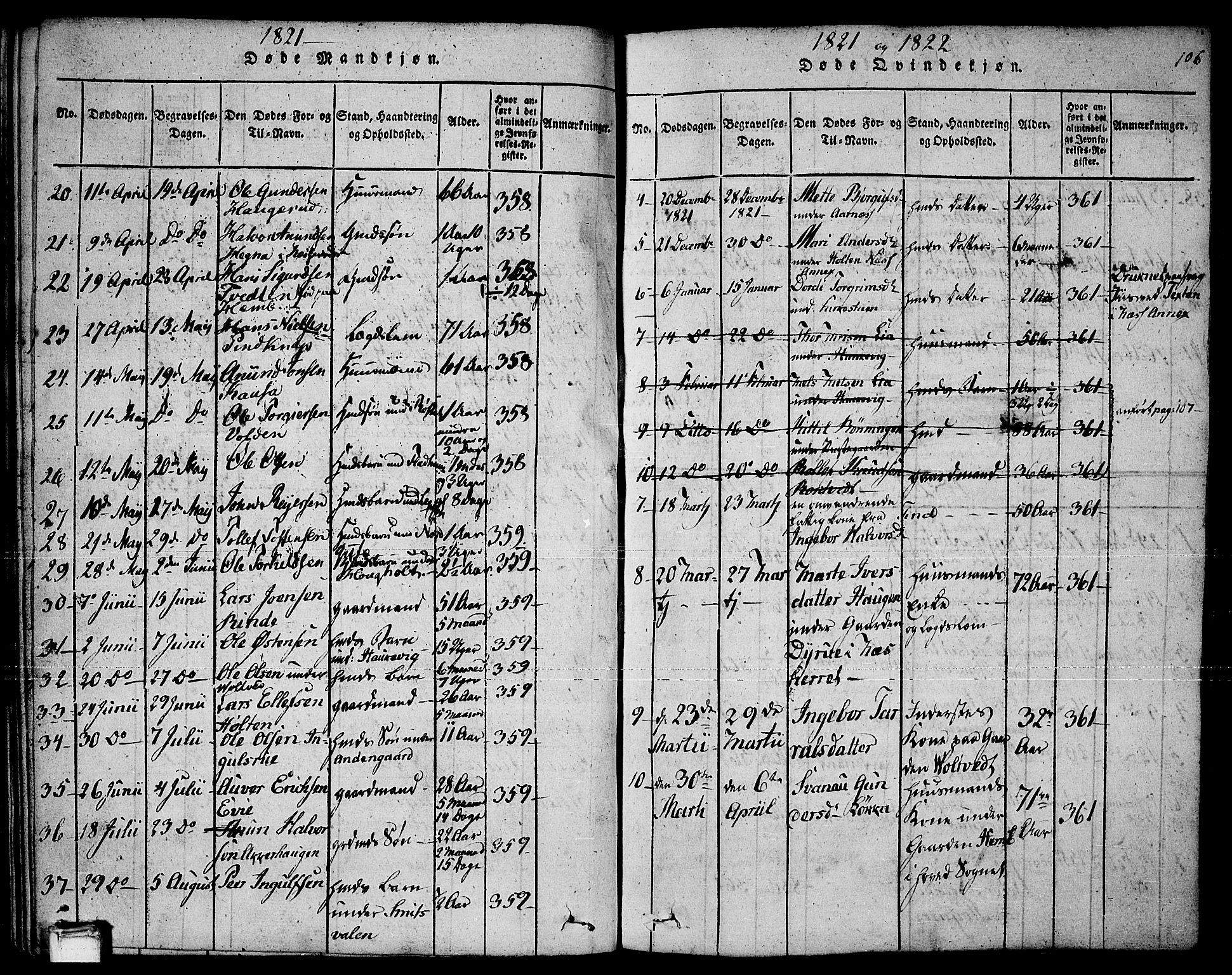 Sauherad kirkebøker, SAKO/A-298/F/Fa/L0005: Parish register (official) no. I 5, 1815-1829, p. 106