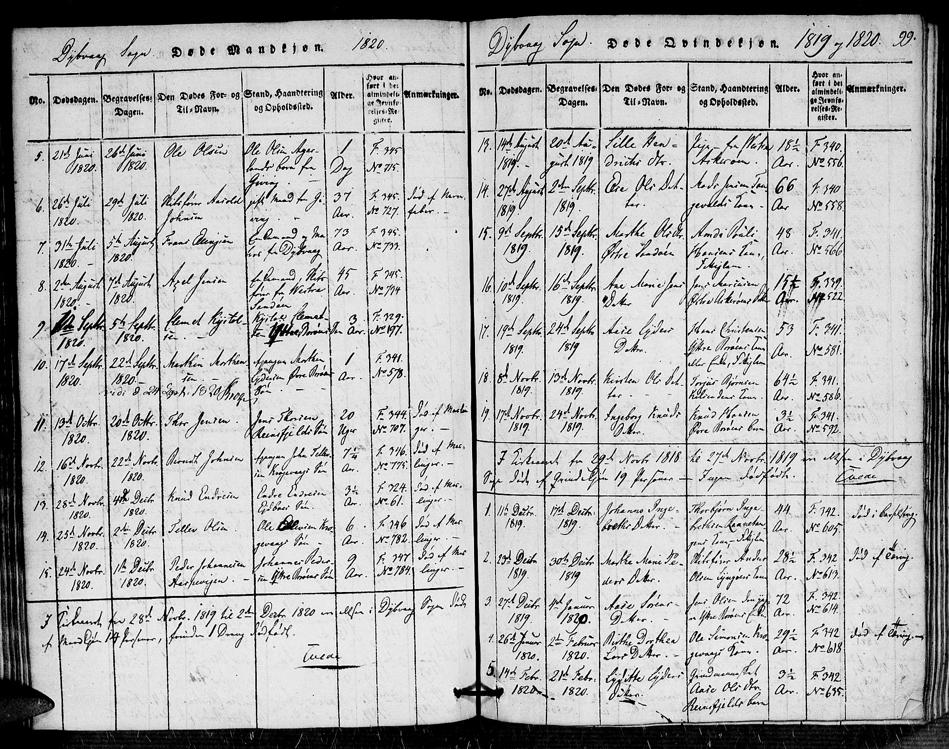 Dypvåg sokneprestkontor, AV/SAK-1111-0007/F/Fa/Faa/L0003: Parish register (official) no. A 3 /1, 1817-1824, p. 99