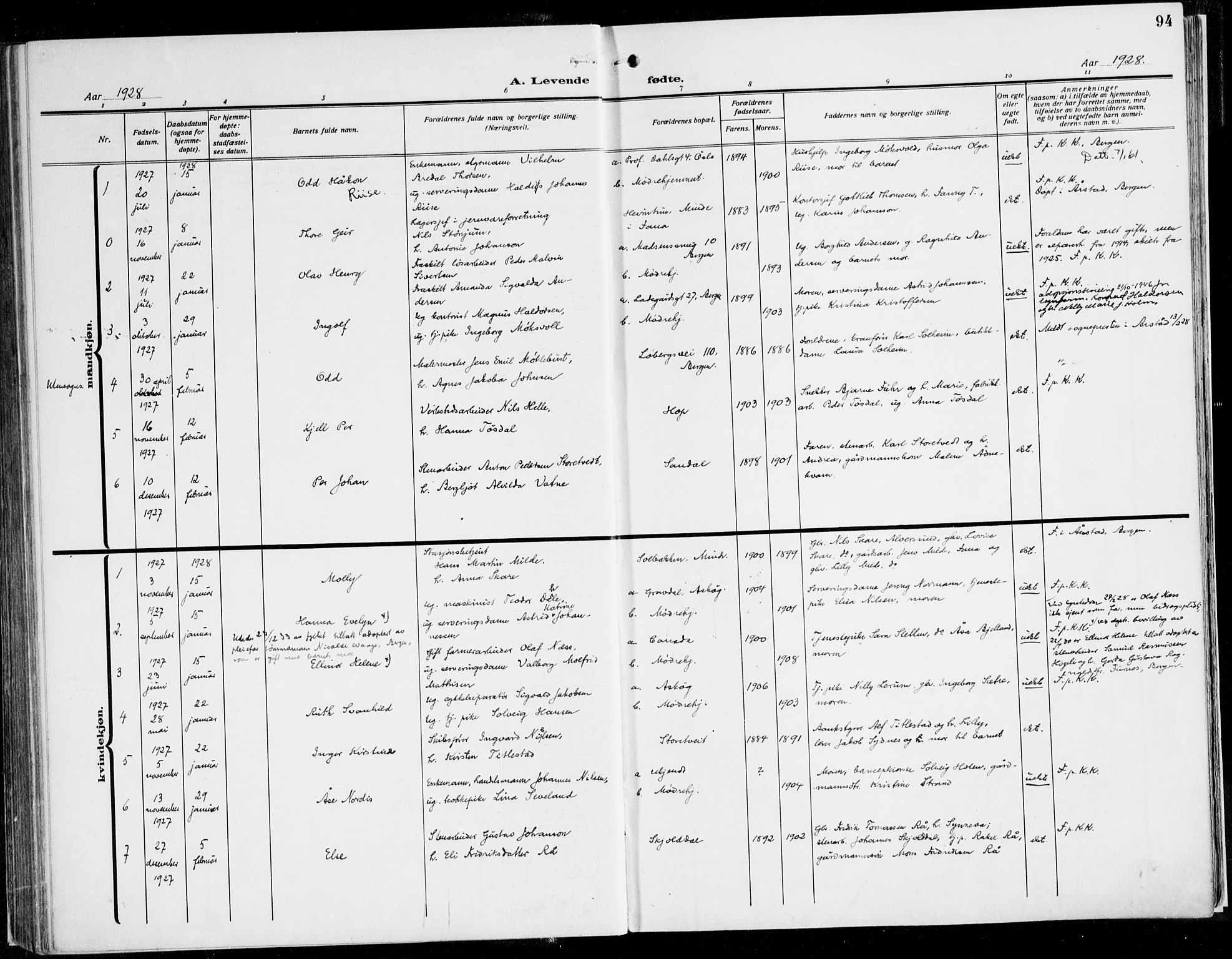 Fana Sokneprestembete, AV/SAB-A-75101/H/Haa/Haaj/L0001: Parish register (official) no. J 1, 1921-1935, p. 94