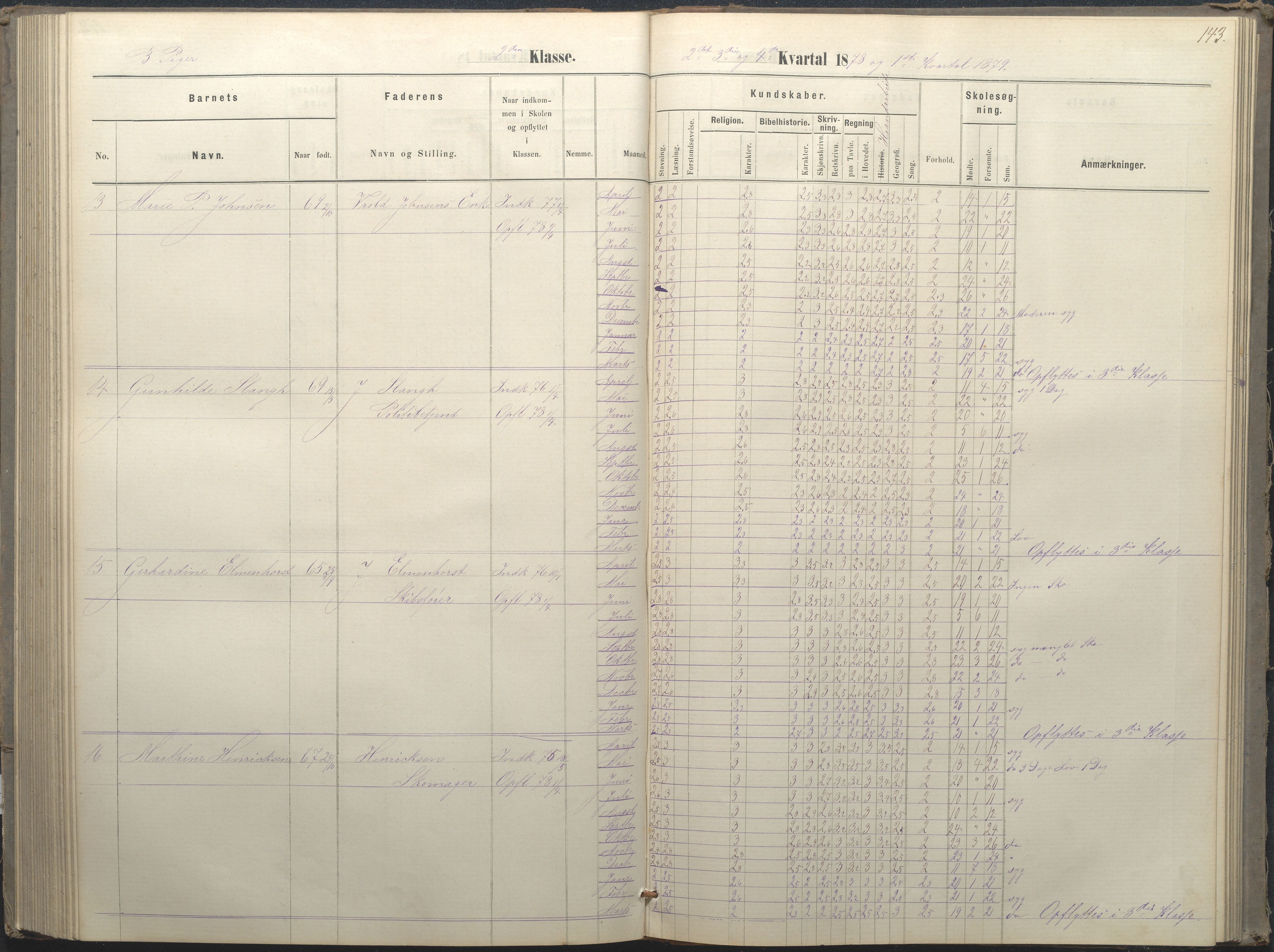 Arendal kommune, Katalog I, AAKS/KA0906-PK-I/07/L0036: Protokoll for 1. og 2. klasse, 1870-1882, p. 143