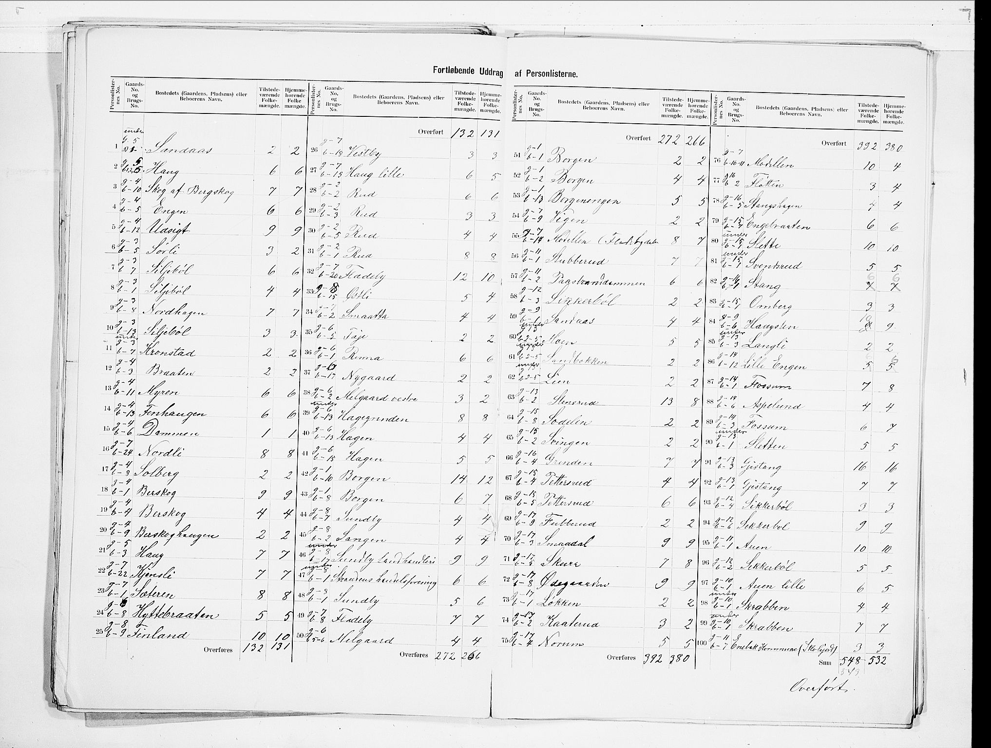 SAO, 1900 census for Enebakk, 1900, p. 7