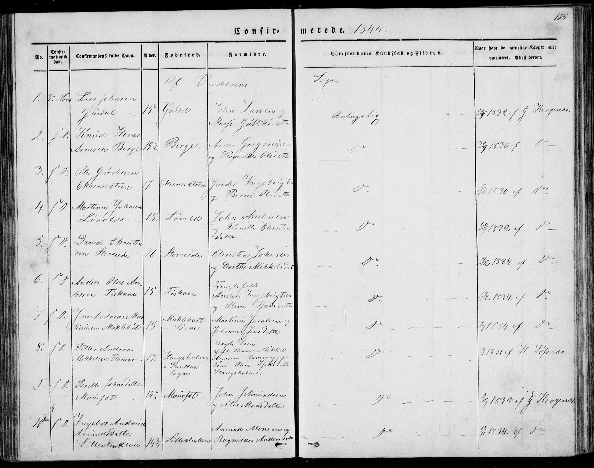 Ministerialprotokoller, klokkerbøker og fødselsregistre - Møre og Romsdal, AV/SAT-A-1454/501/L0005: Parish register (official) no. 501A05, 1831-1844, p. 125