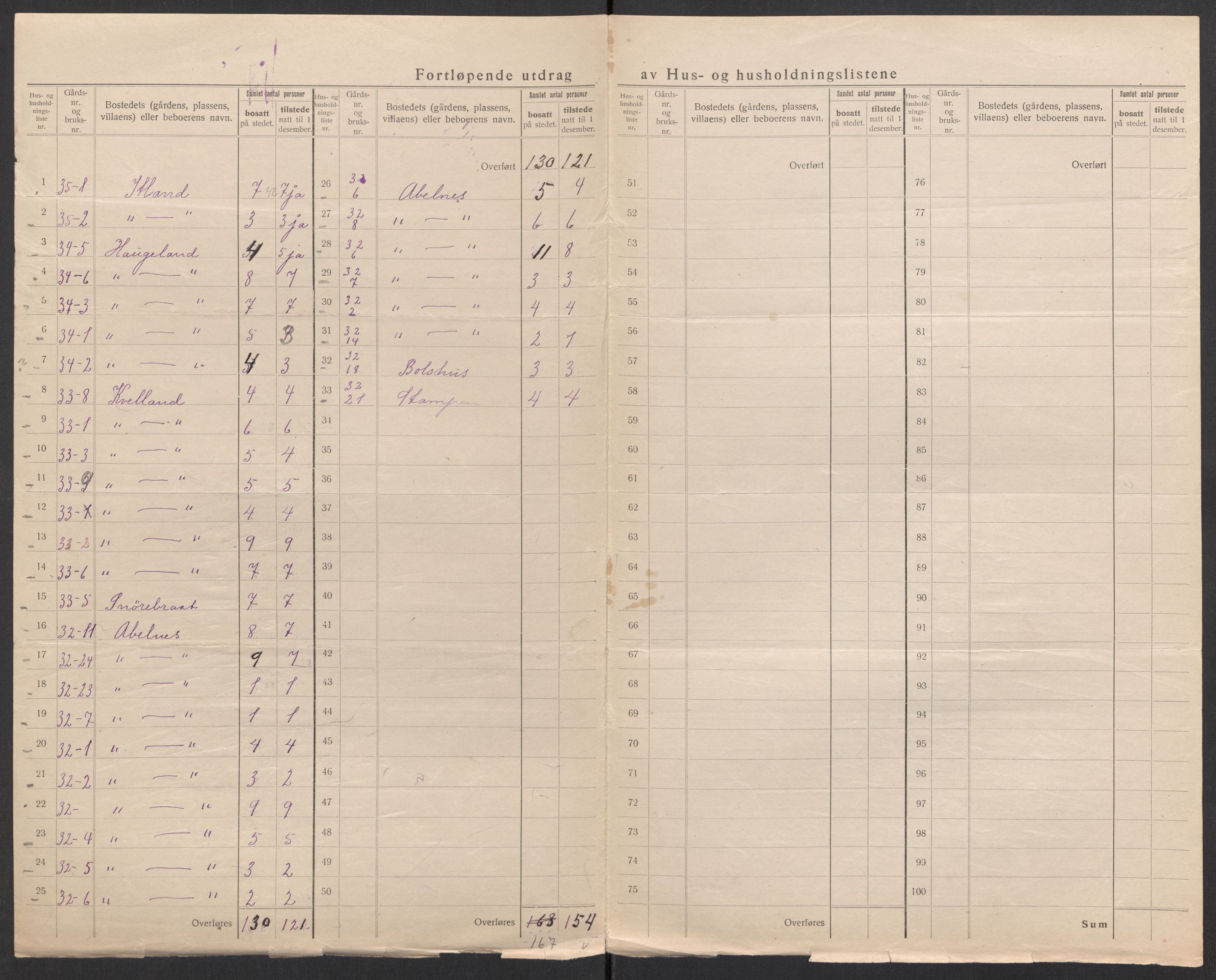 SAK, 1920 census for Hidra, 1920, p. 7