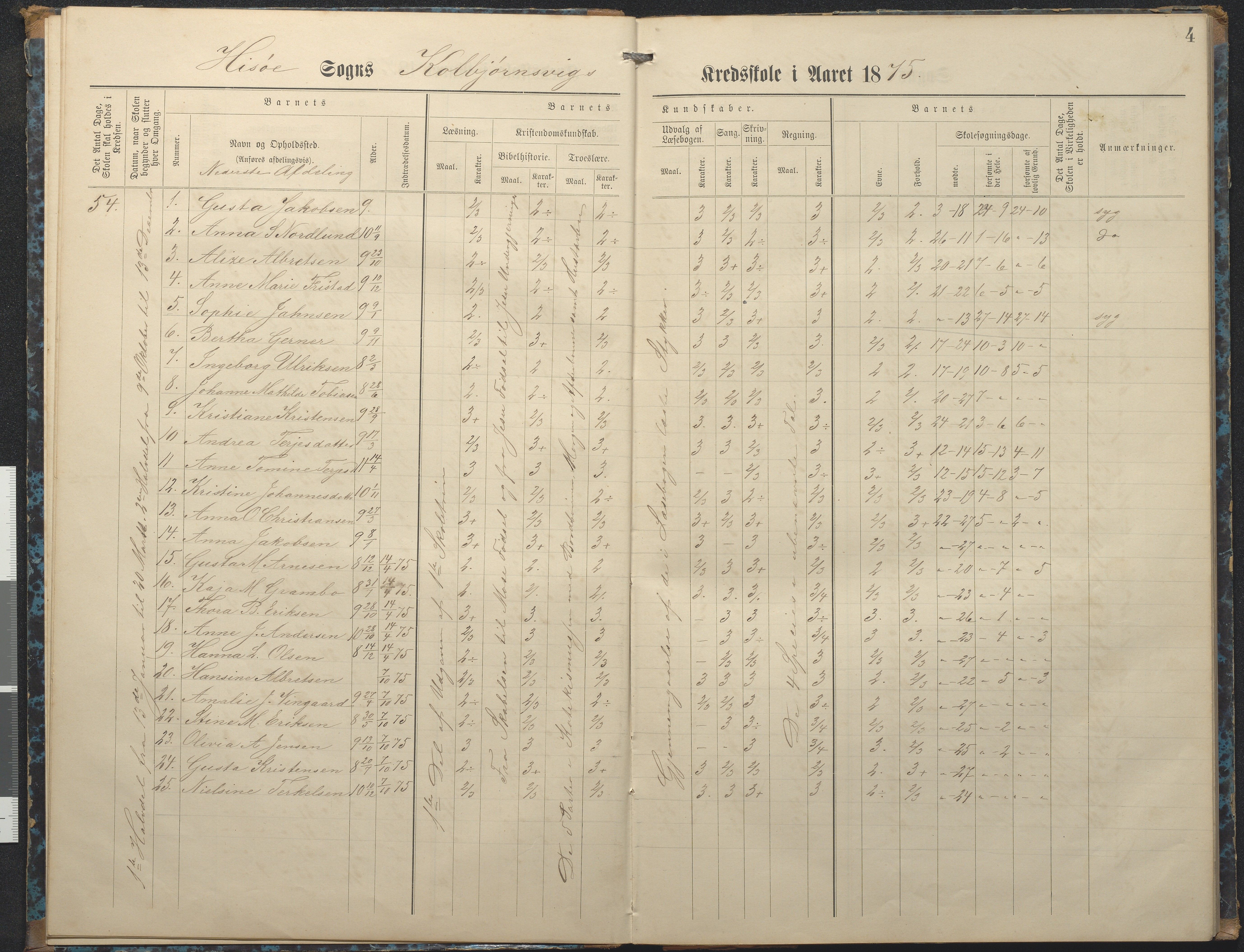 Hisøy kommune frem til 1991, AAKS/KA0922-PK/32/L0007: Skoleprotokoll, 1875-1891, p. 4