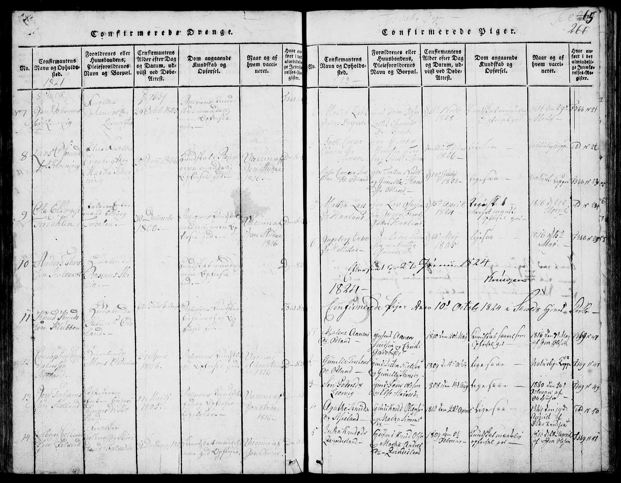Skjold sokneprestkontor, SAST/A-101847/H/Ha/Hab/L0002: Parish register (copy) no. B 2 /1, 1815-1830, p. 266