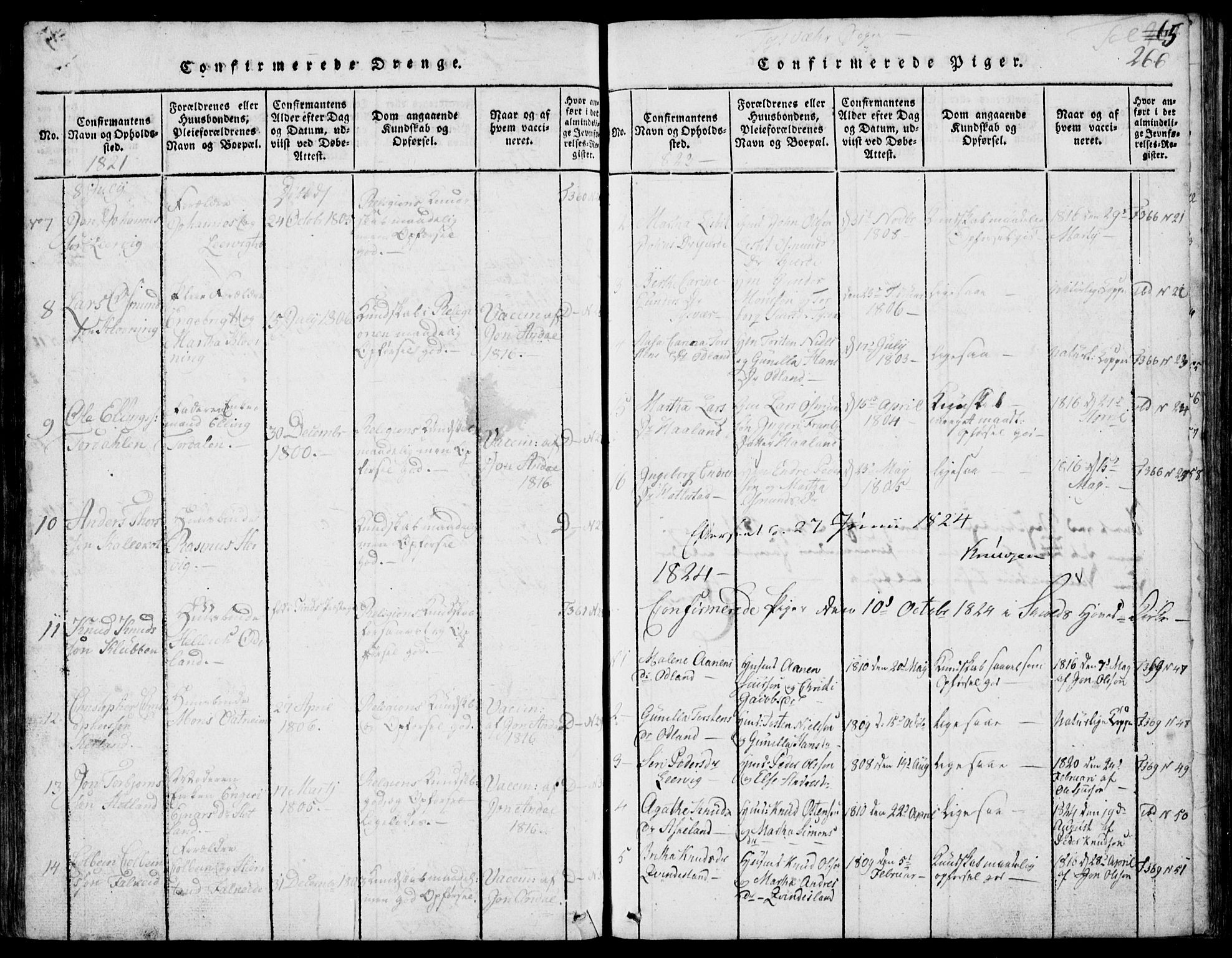 Skjold sokneprestkontor, AV/SAST-A-101847/H/Ha/Hab/L0002: Parish register (copy) no. B 2 /1, 1815-1830, p. 266