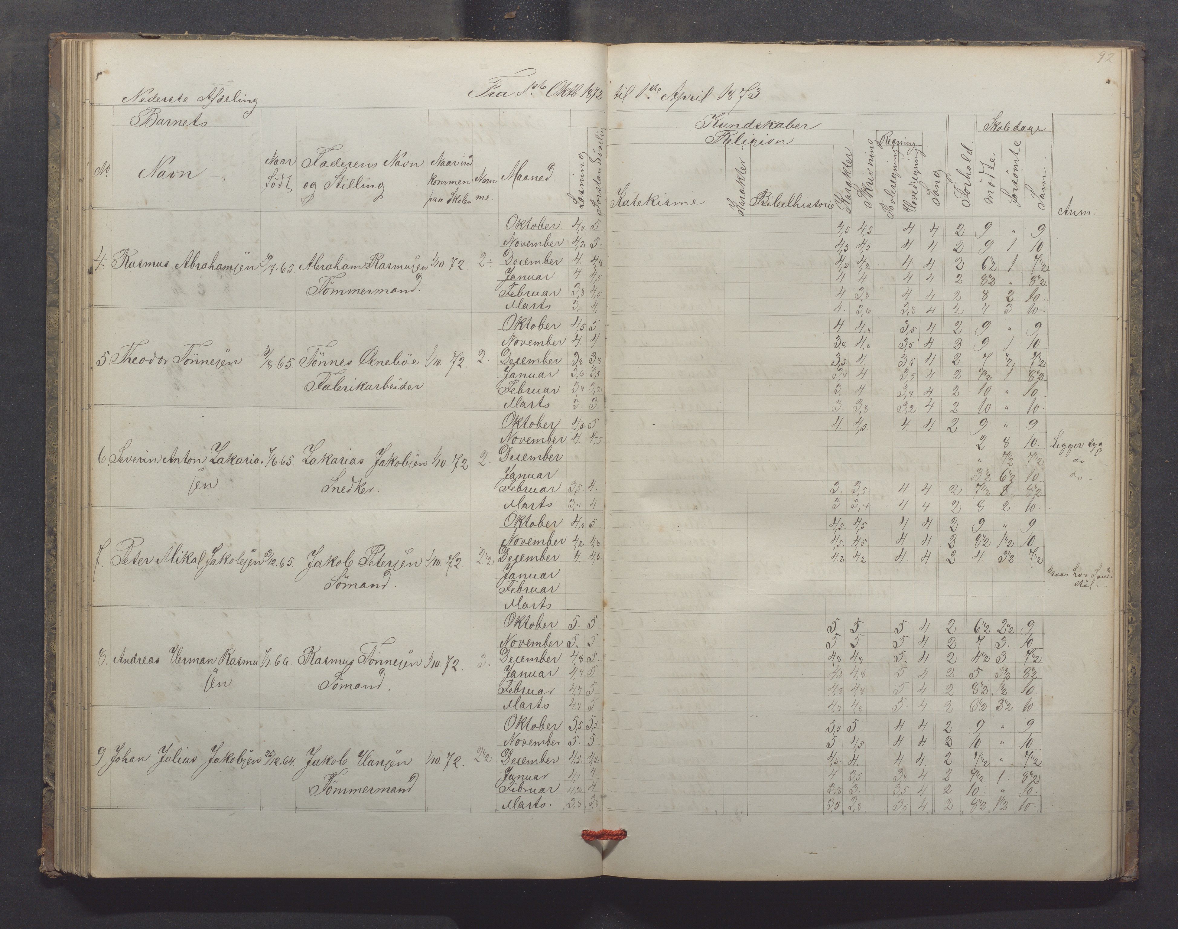 Egersund kommune (Ladested) - Egersund almueskole/folkeskole, IKAR/K-100521/H/L0013: Skoleprotokoll - Almueskolen, 2. klasse, 1868-1874, p. 92