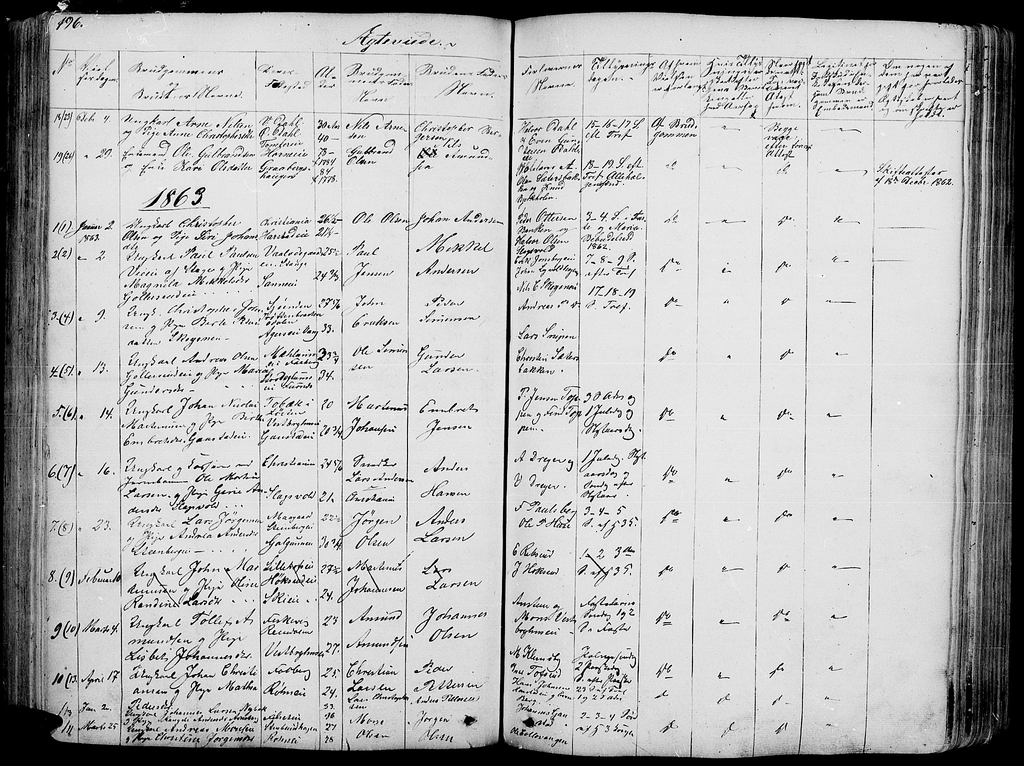 Romedal prestekontor, SAH/PREST-004/L/L0009: Parish register (copy) no. 9, 1846-1866, p. 196