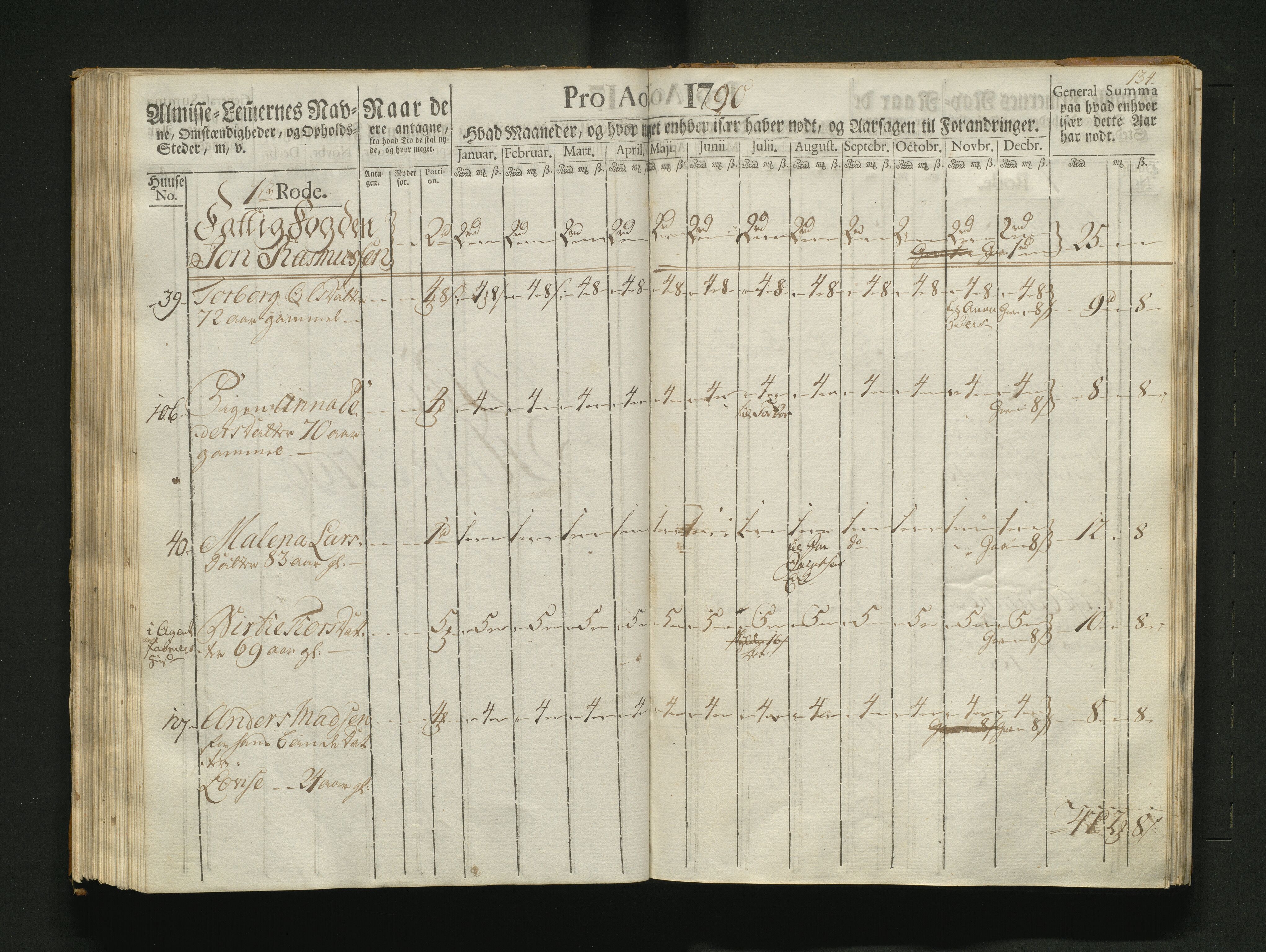 Overfattigkommisjonen i Bergen, AV/SAB-A-89001/F/L0007: Utdelingsbok for fattige i Nykirkesoknet, 1786-1790, p. 133b-134a