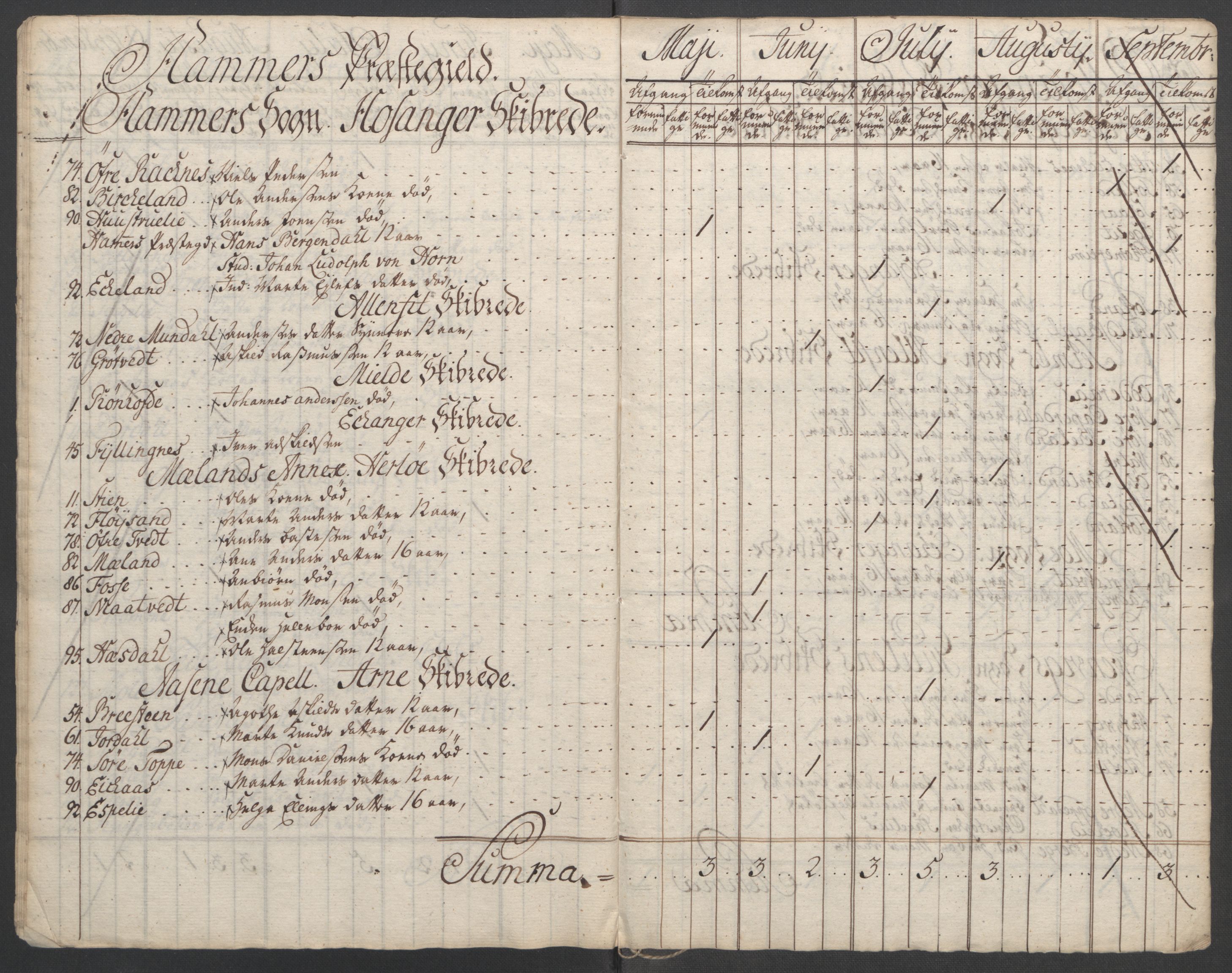 Rentekammeret inntil 1814, Reviderte regnskaper, Fogderegnskap, RA/EA-4092/R51/L3303: Ekstraskatten Nordhordland og Voss, 1762-1772, p. 474