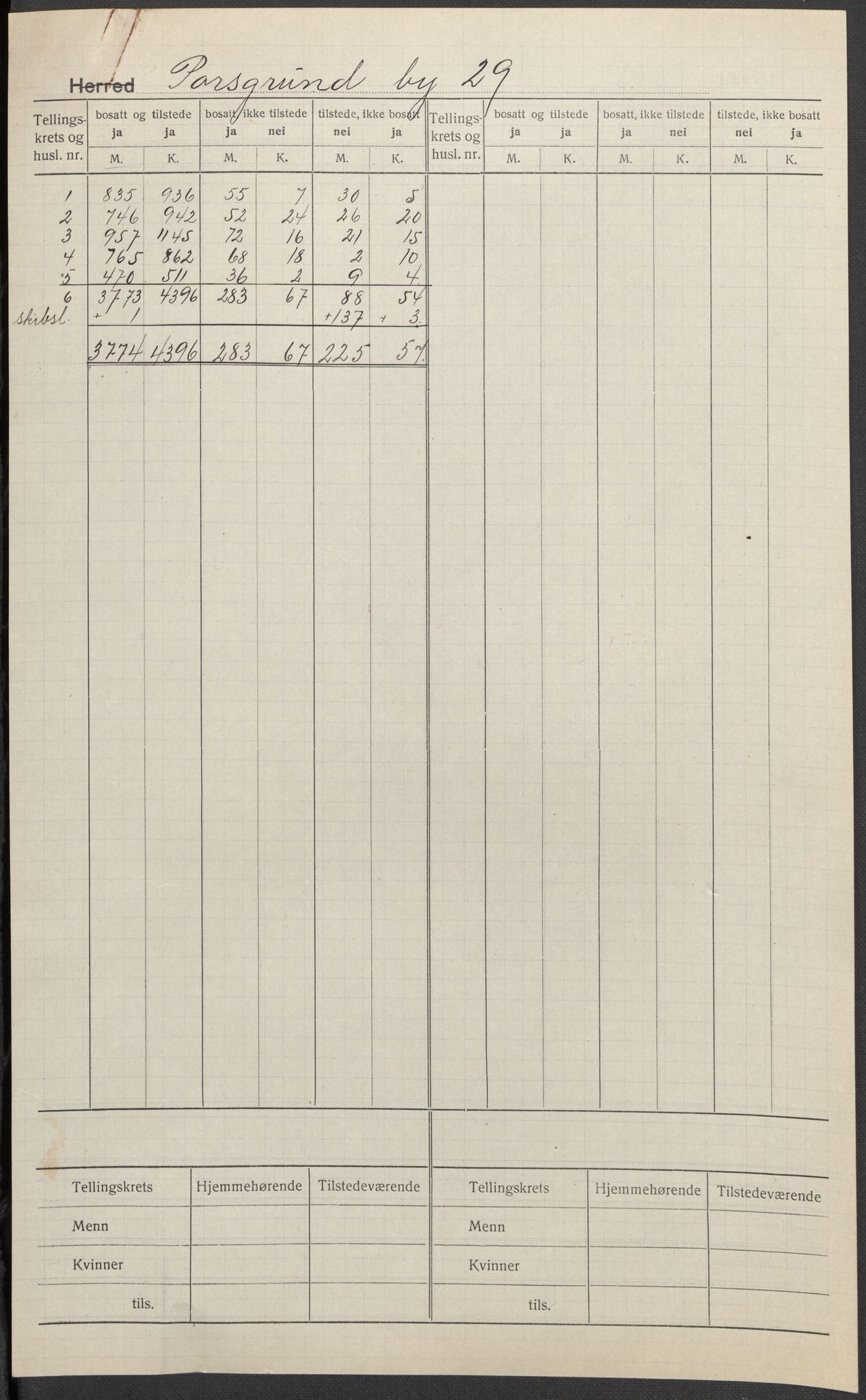 SAKO, 1920 census for Porsgrunn, 1920, p. 1