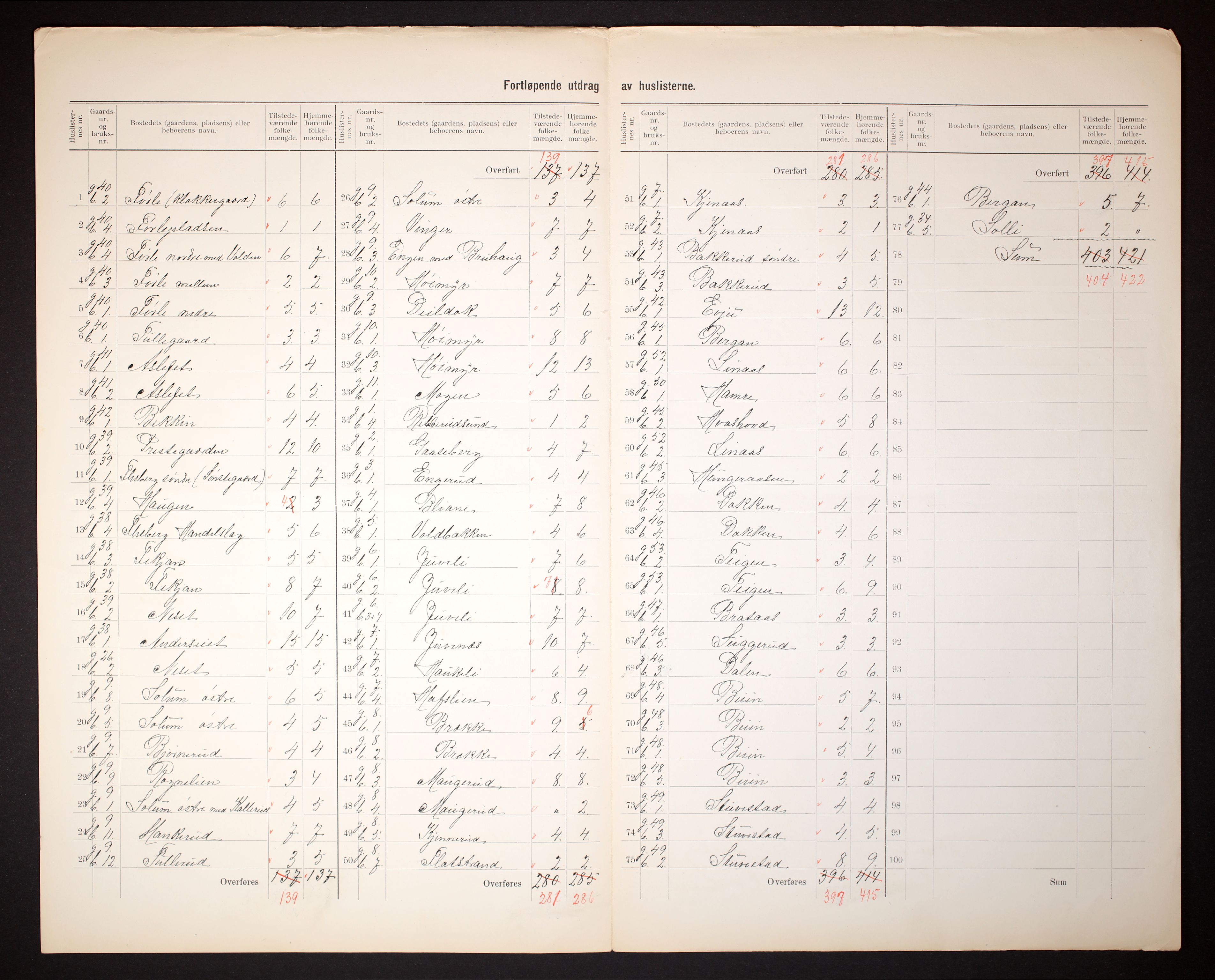 RA, 1910 census for Flesberg, 1910, p. 26