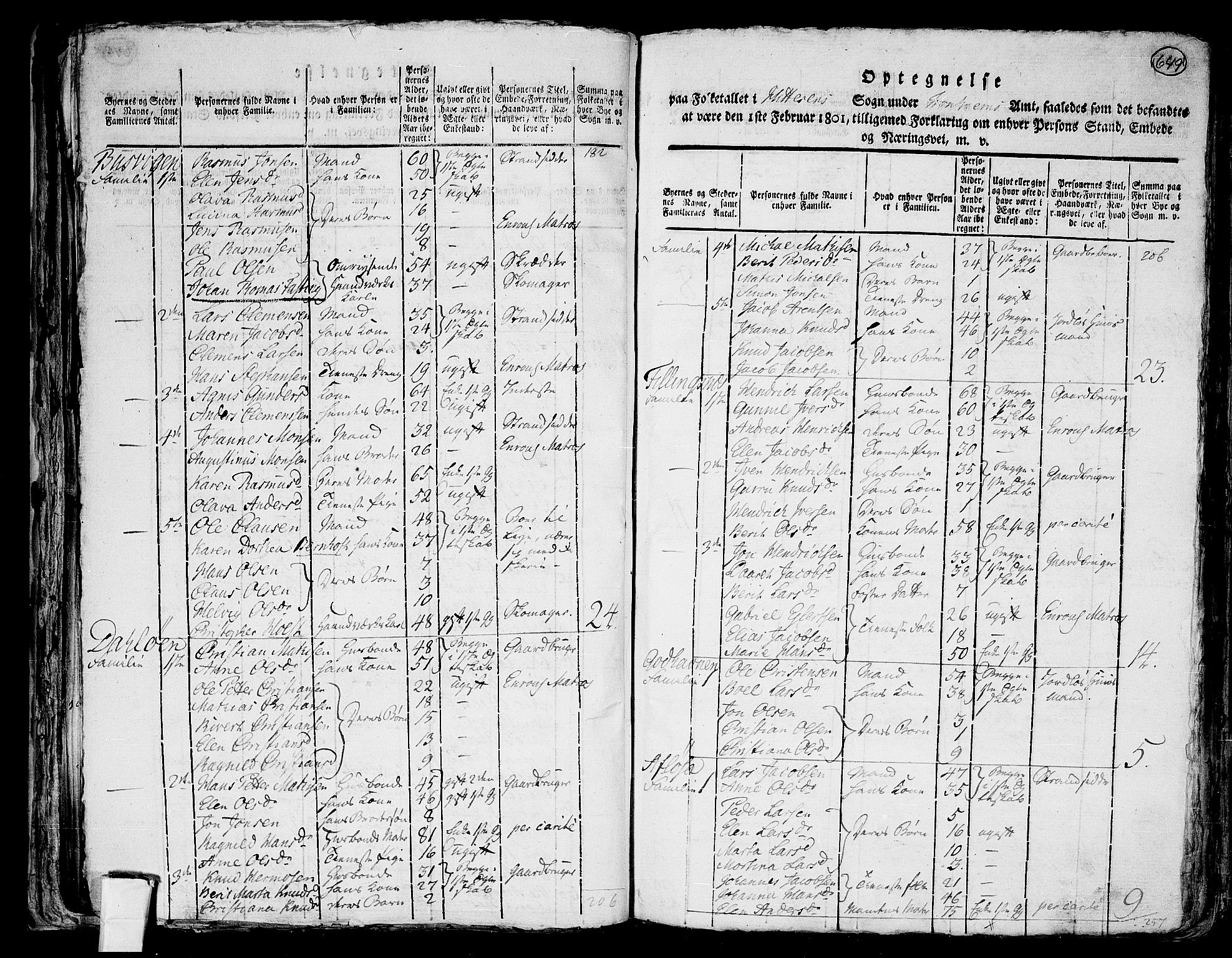 RA, 1801 census for 1617P Hitra, 1801, p. 648b-649a