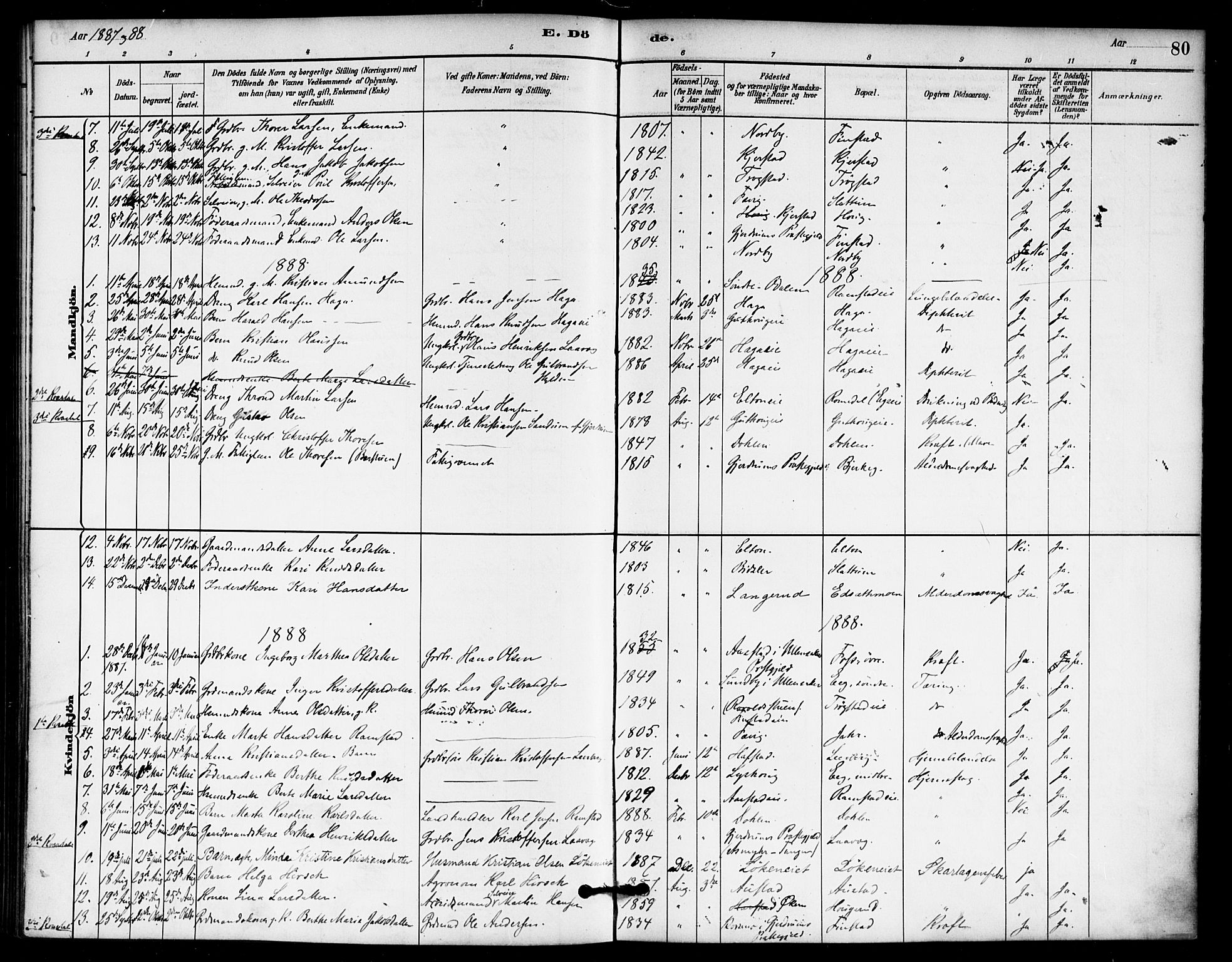 Nannestad prestekontor Kirkebøker, AV/SAO-A-10414a/F/Fb/L0001: Parish register (official) no. II 1, 1881-1890, p. 80