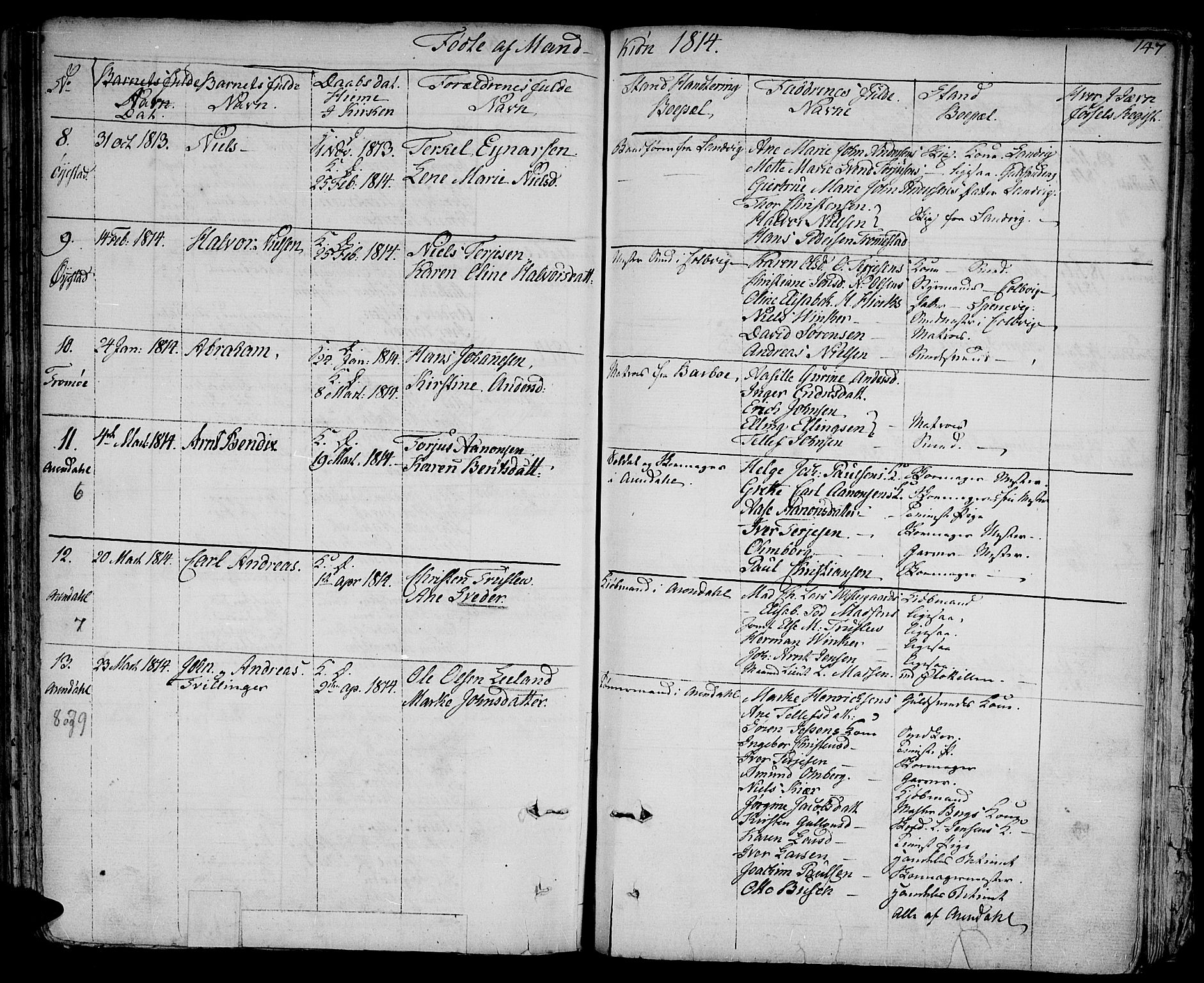 Arendal sokneprestkontor, Trefoldighet, AV/SAK-1111-0040/F/Fa/L0002: Parish register (official) no. A 2, 1771-1815, p. 147