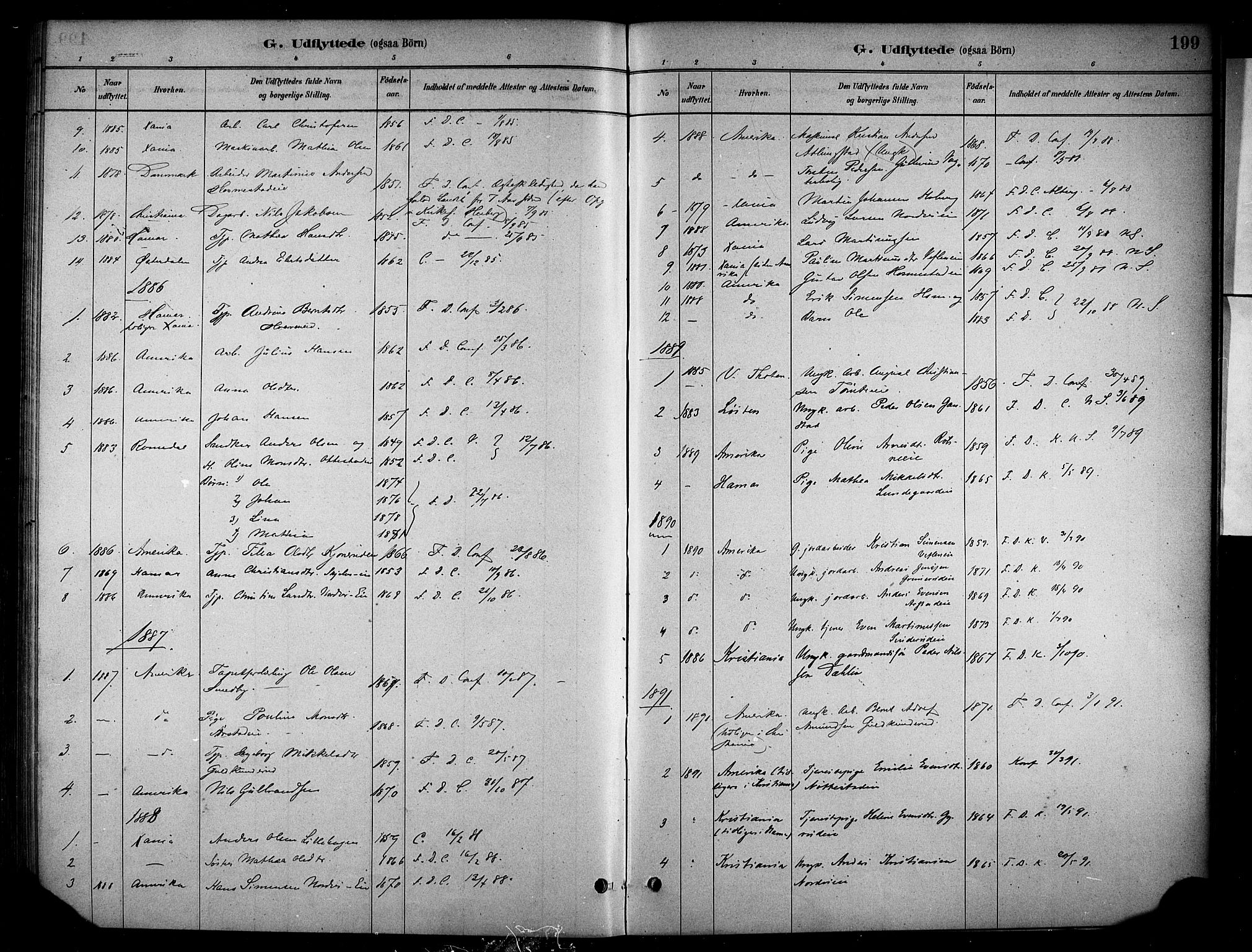 Stange prestekontor, AV/SAH-PREST-002/K/L0019: Parish register (official) no. 19, 1880-1891, p. 199