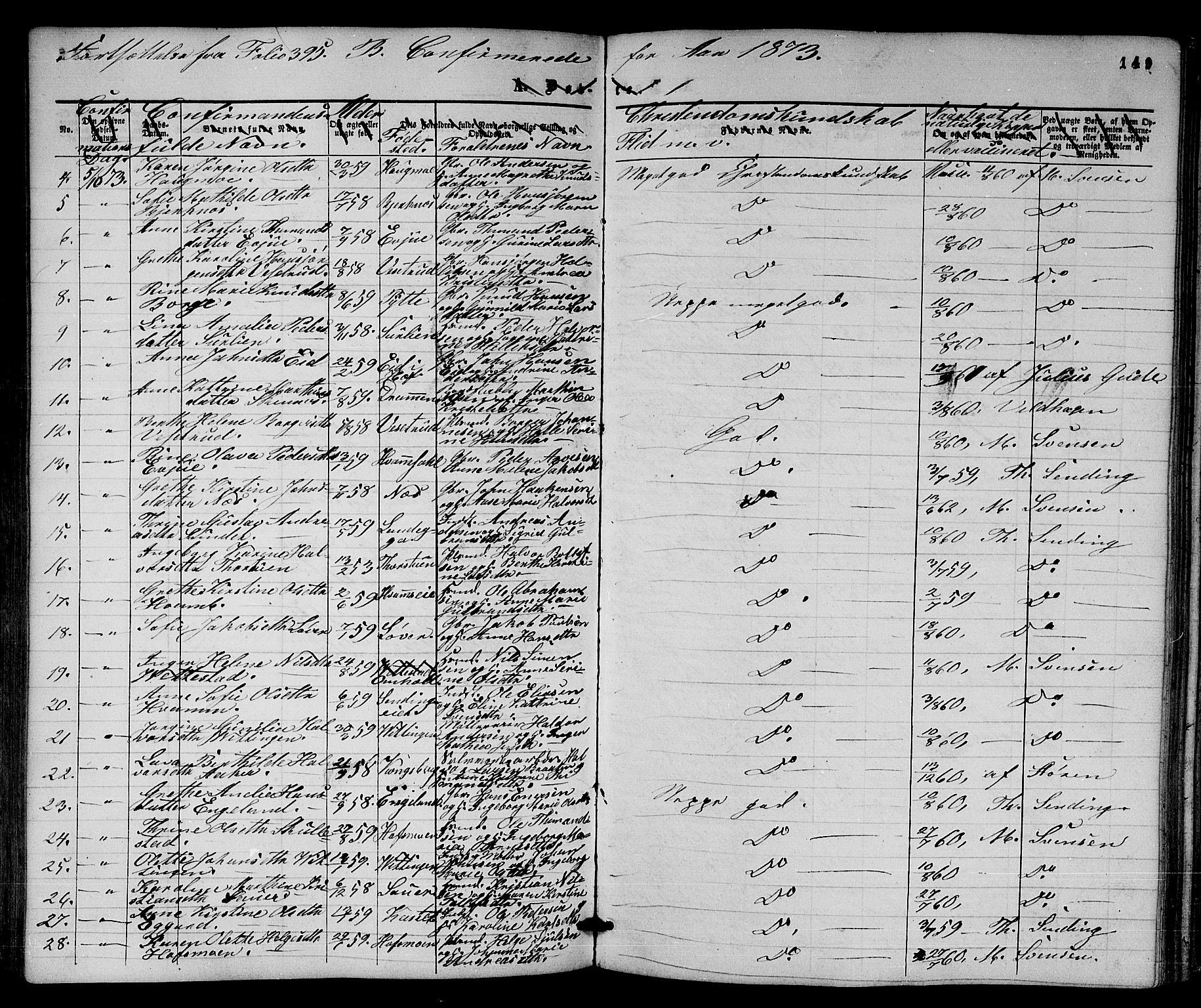 Sandsvær kirkebøker, SAKO/A-244/G/Ga/L0005: Parish register (copy) no. I 5, 1857-1873, p. 149