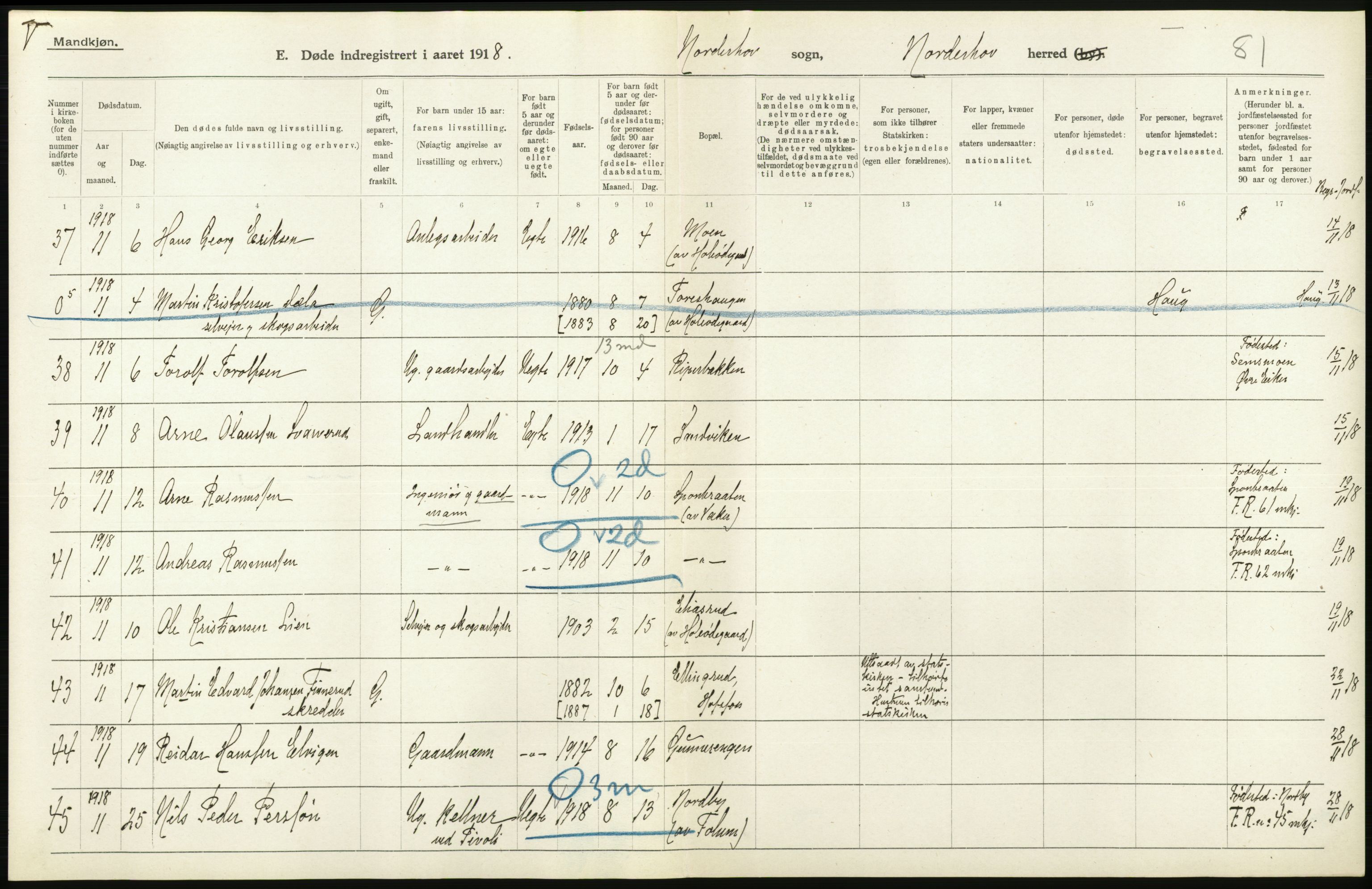 Statistisk sentralbyrå, Sosiodemografiske emner, Befolkning, AV/RA-S-2228/D/Df/Dfb/Dfbh/L0020: Buskerud fylke: Døde. Bygder og byer., 1918, p. 160