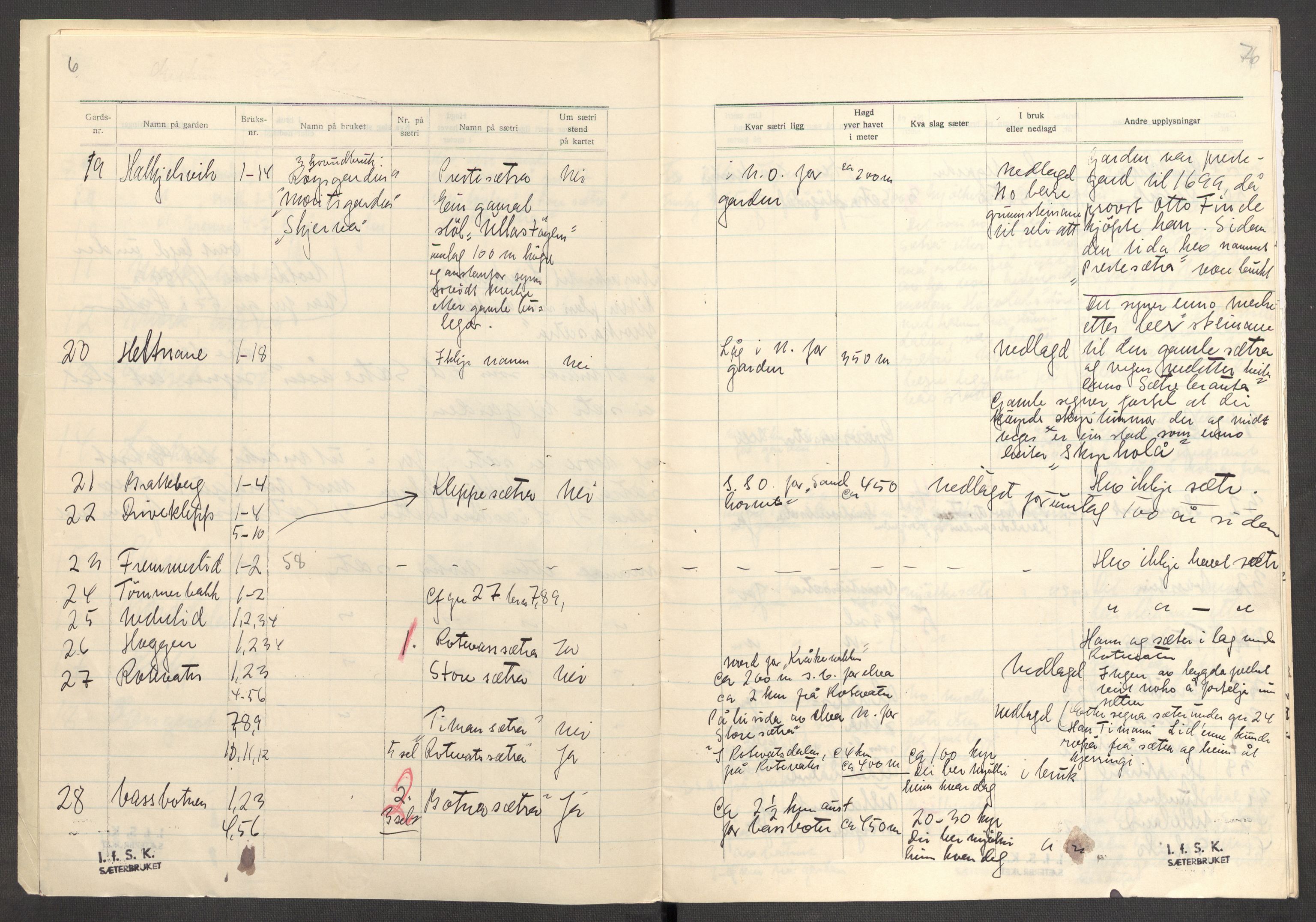 Instituttet for sammenlignende kulturforskning, AV/RA-PA-0424/F/Fc/L0012/0002: Eske B12: / Møre og Romsdal (perm XXXII), 1934-1936, p. 76