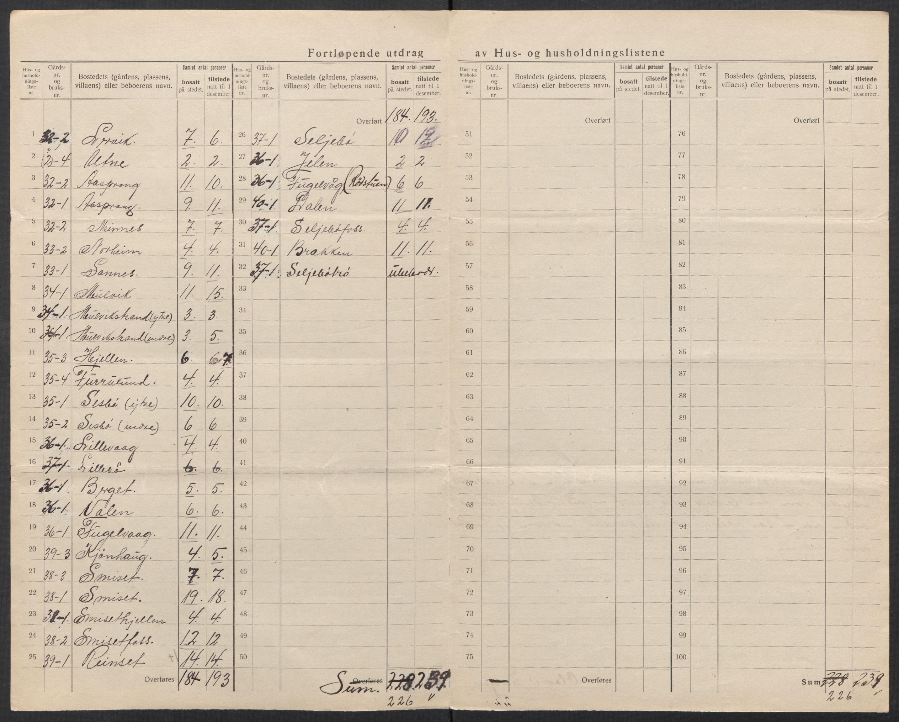 SAT, 1920 census for Stangvik, 1920, p. 27
