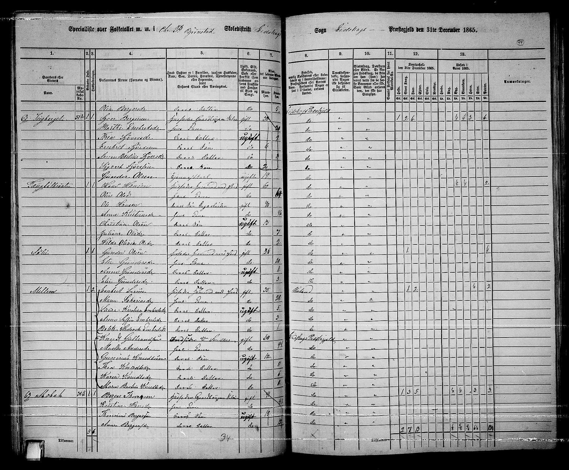 RA, 1865 census for Eidskog, 1865, p. 86