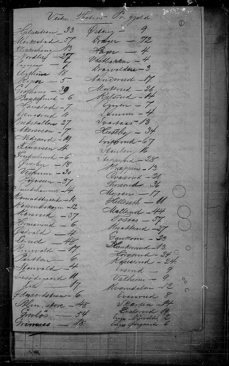 RA, 1865 census for Vestre Toten, 1865, p. 5