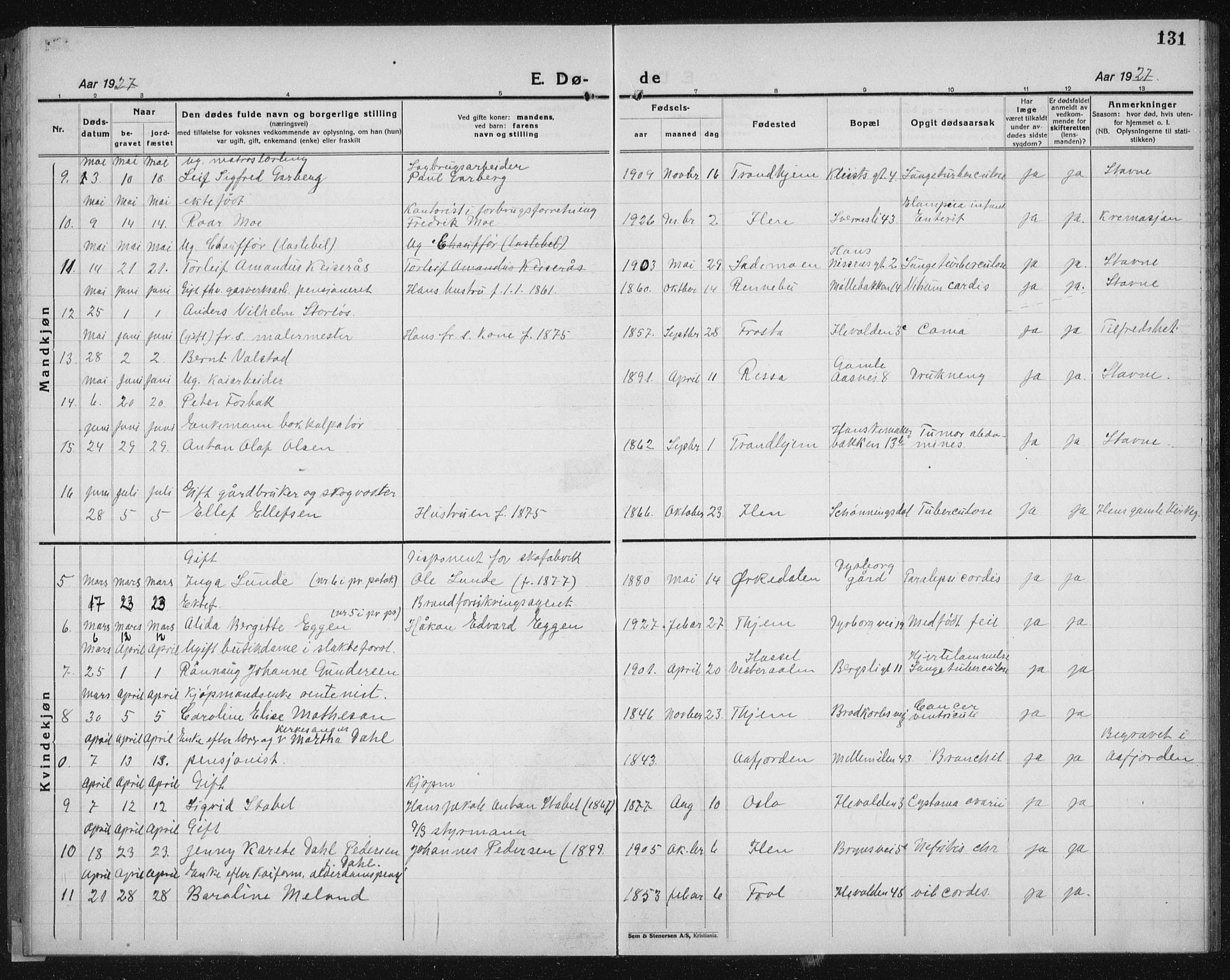 Ministerialprotokoller, klokkerbøker og fødselsregistre - Sør-Trøndelag, SAT/A-1456/603/L0176: Parish register (copy) no. 603C04, 1923-1941, p. 131