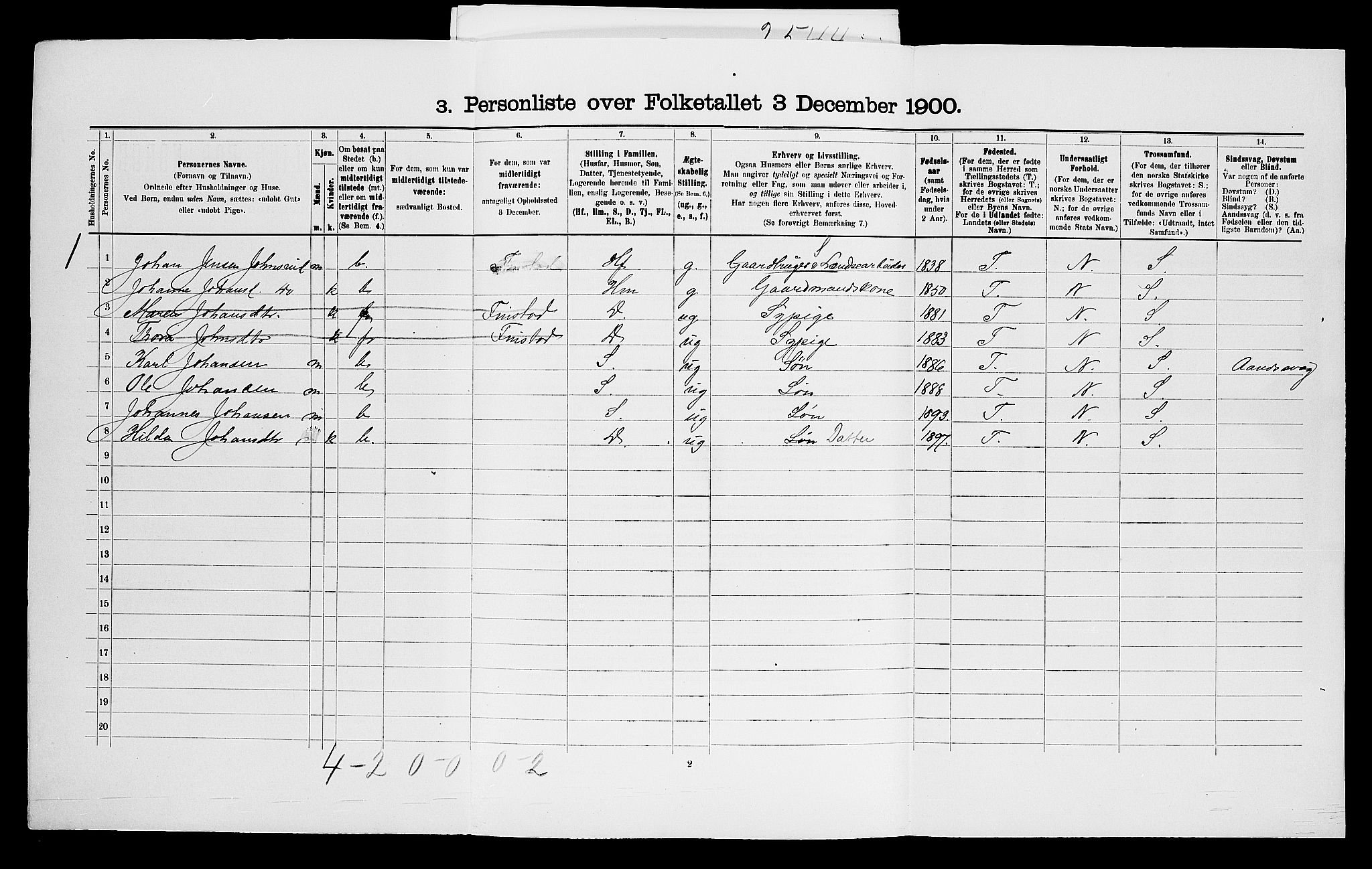 SAO, 1900 census for Eidsberg, 1900