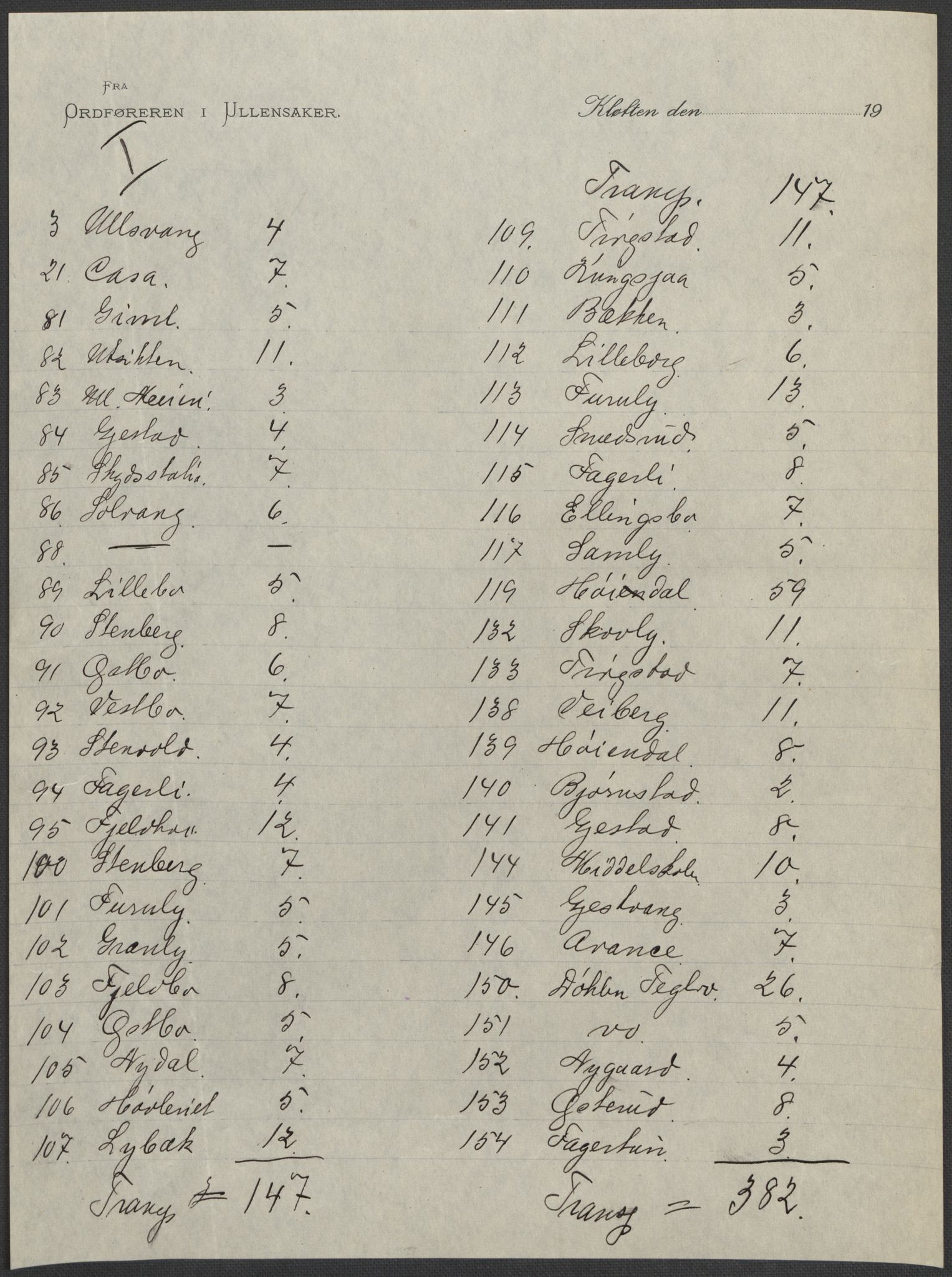 SAO, 1920 census for Ullensaker, 1920, p. 40