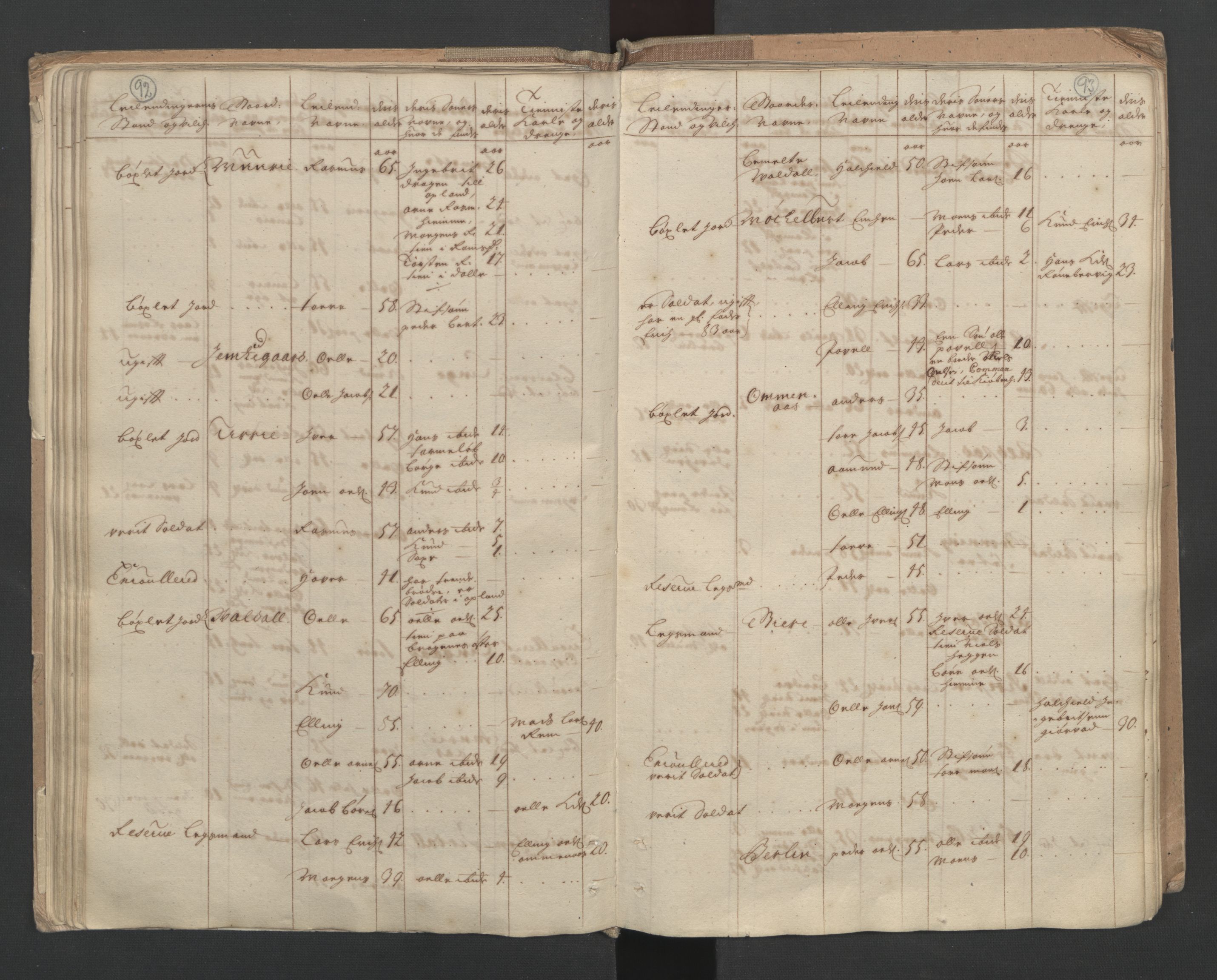 RA, Census (manntall) 1701, no. 10: Sunnmøre fogderi, 1701, p. 92-93