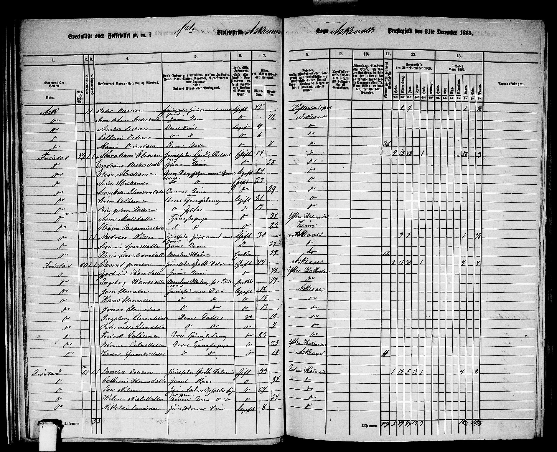 RA, 1865 census for Askvoll, 1865, p. 27