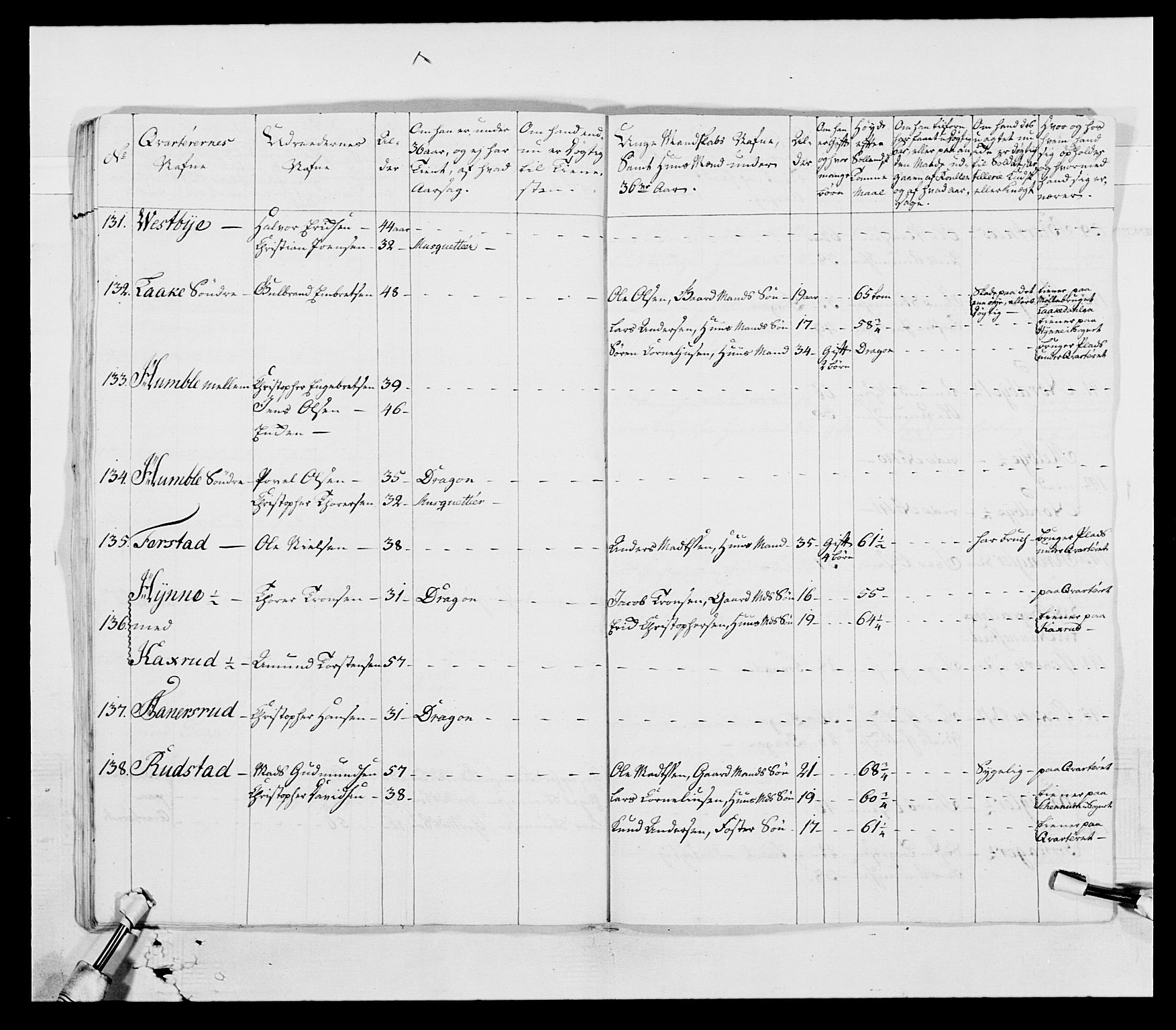 Generalitets- og kommissariatskollegiet, Det kongelige norske kommissariatskollegium, AV/RA-EA-5420/E/Eh/L0003: 1. Sønnafjelske dragonregiment, 1767-1812, p. 168