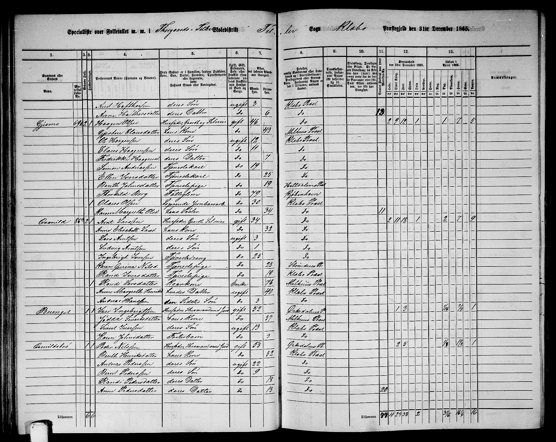 RA, 1865 census for Klæbu, 1865, p. 59