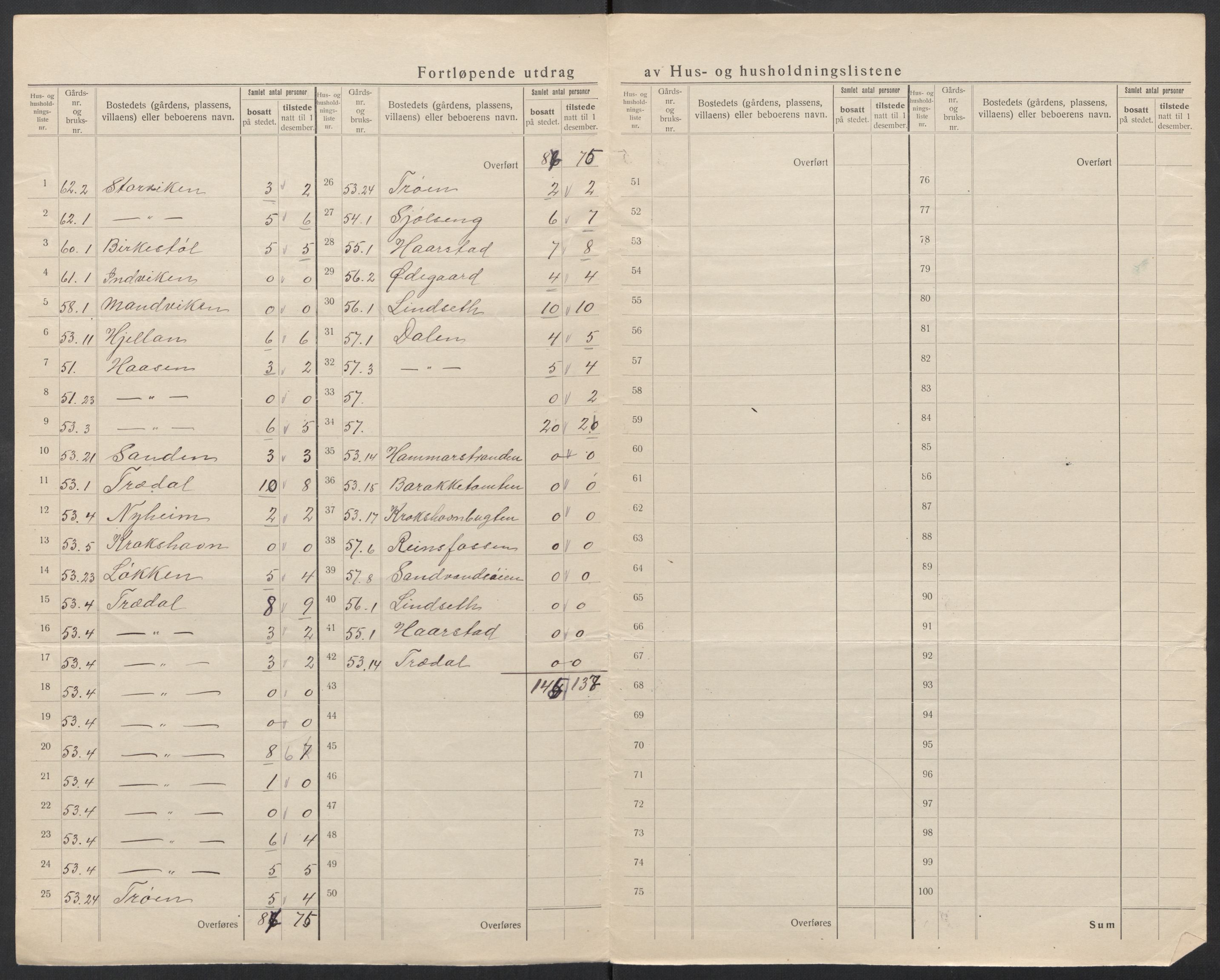 SAT, 1920 census for Sunndal, 1920, p. 13